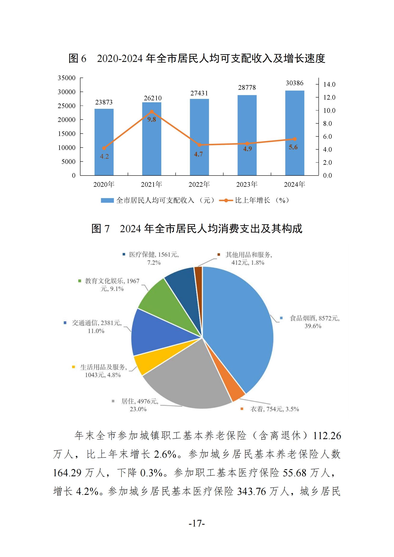 2024年梅州国民经济和社会发展统计公报-20250418_16.jpg