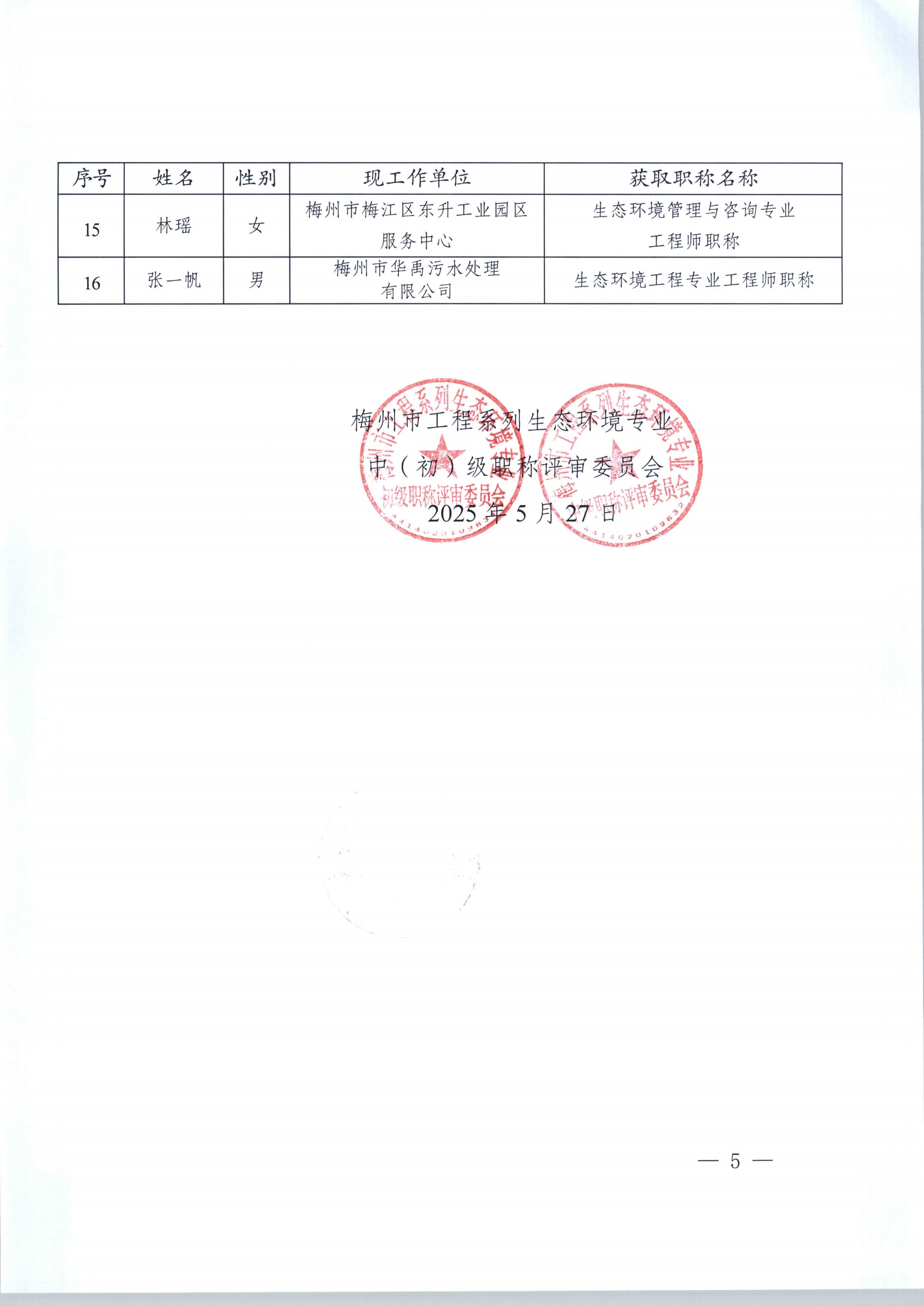 2024年度梅州市工程系列生态环境专业中（初）级职称评委会认定和评审通过人员公示_1-9_image5_out.jpg