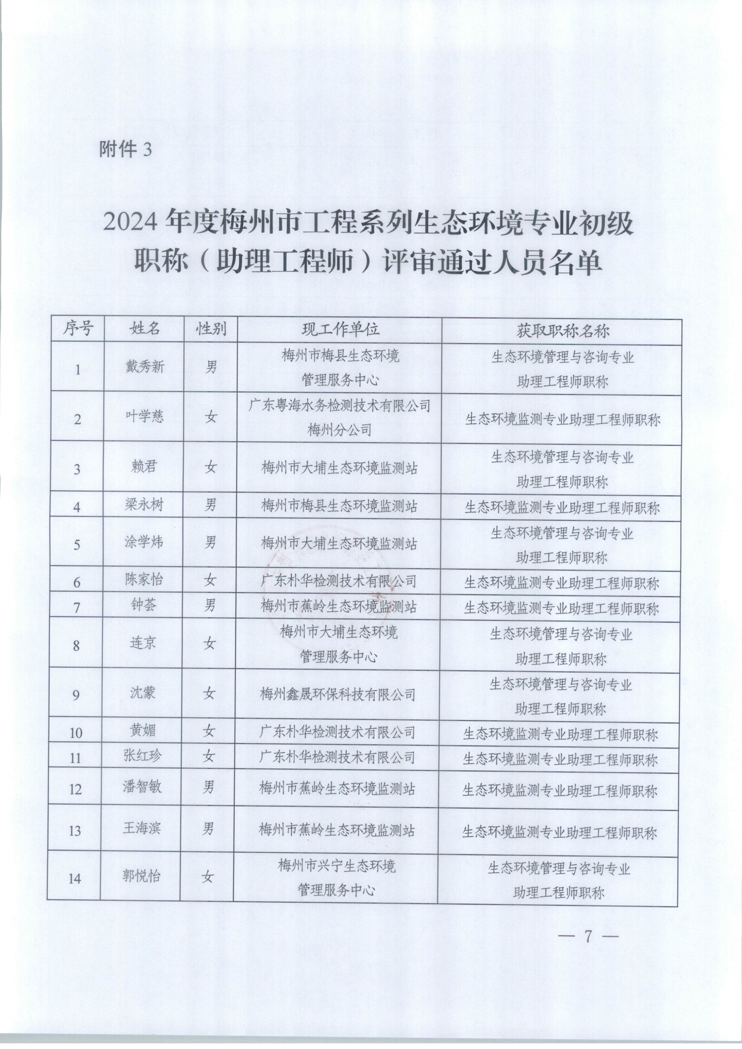 2024年度梅州市工程系列生态环境专业中（初）级职称评委会认定和评审通过人员公示_1-9_image8_out.jpg