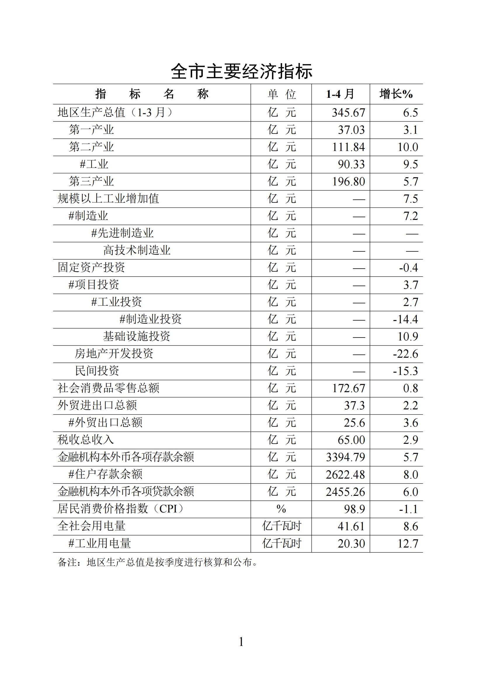 （上网版）梅州统计监测月报2025年1-4月-20250521_00.jpg