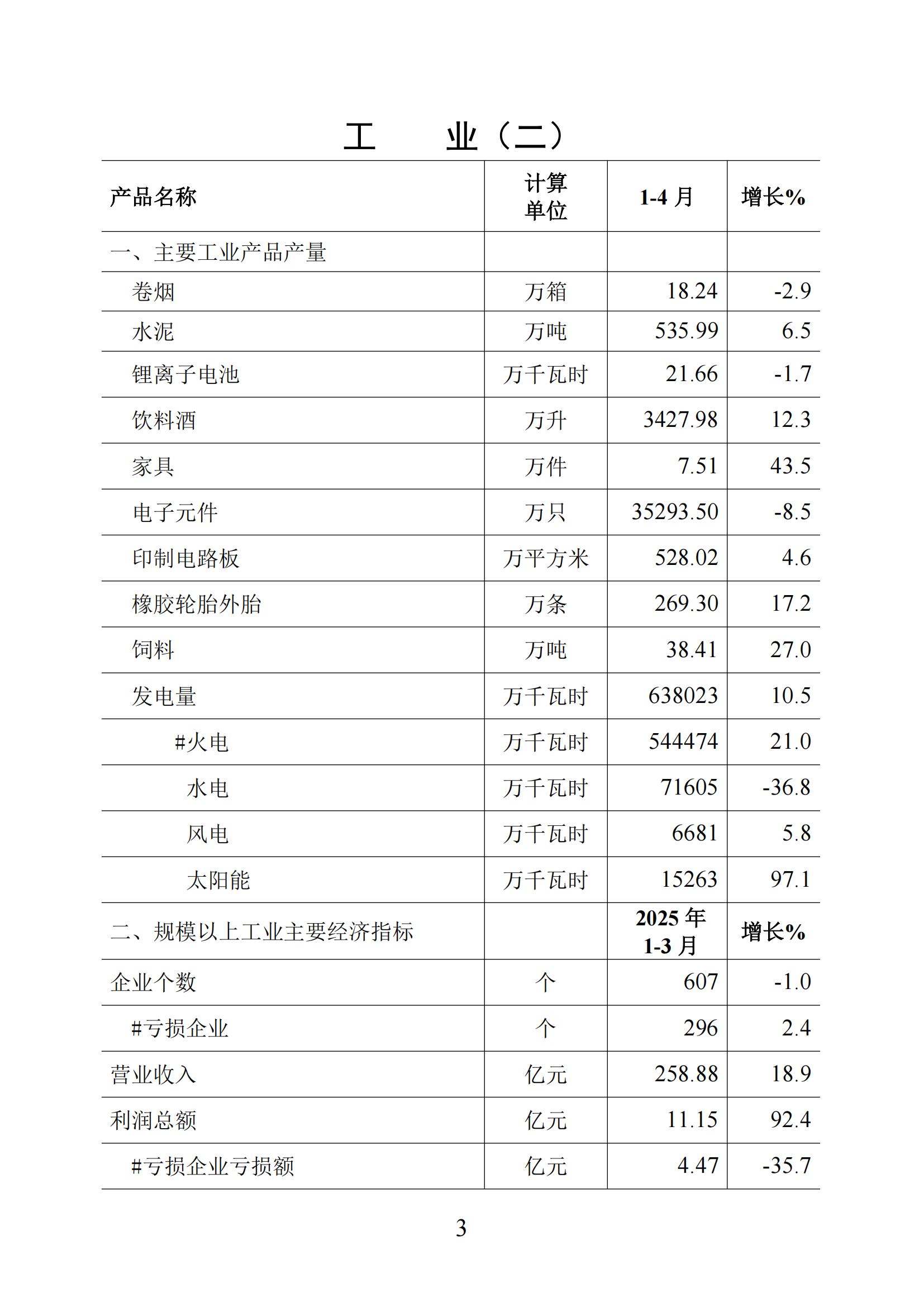 （上网版）梅州统计监测月报2025年1-4月-20250521_02.jpg