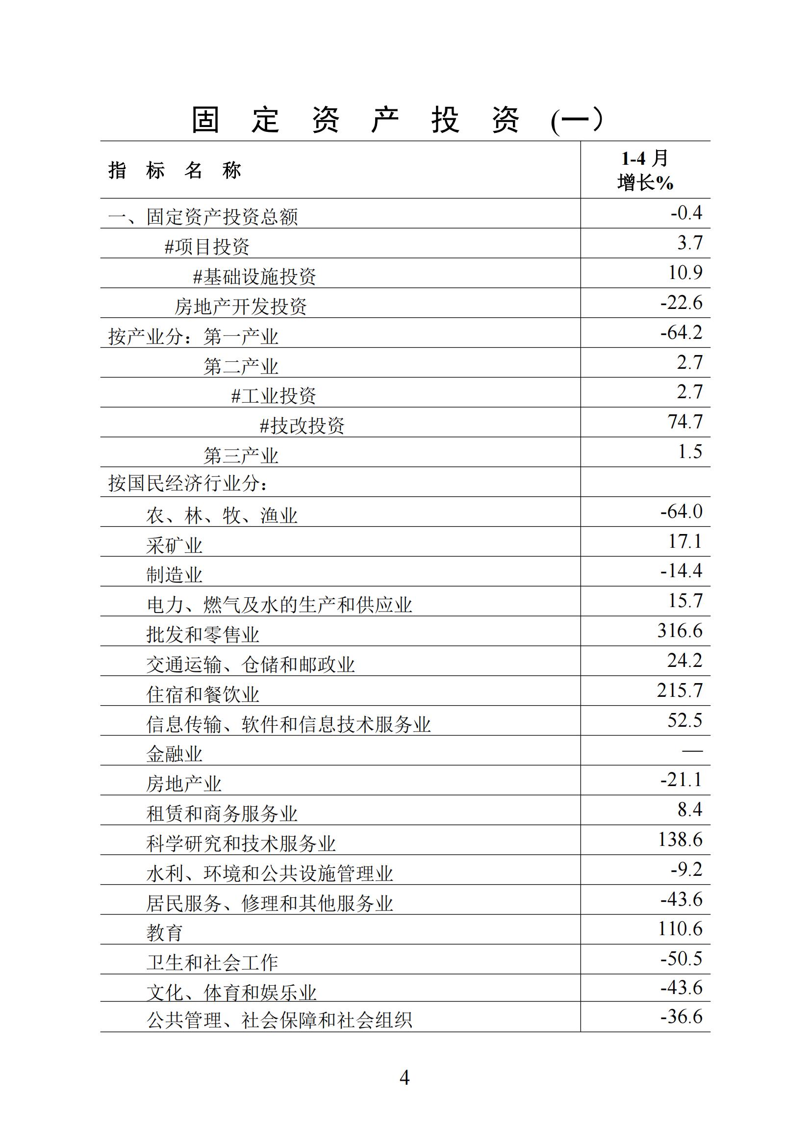 （上网版）梅州统计监测月报2025年1-4月-20250521_03.jpg
