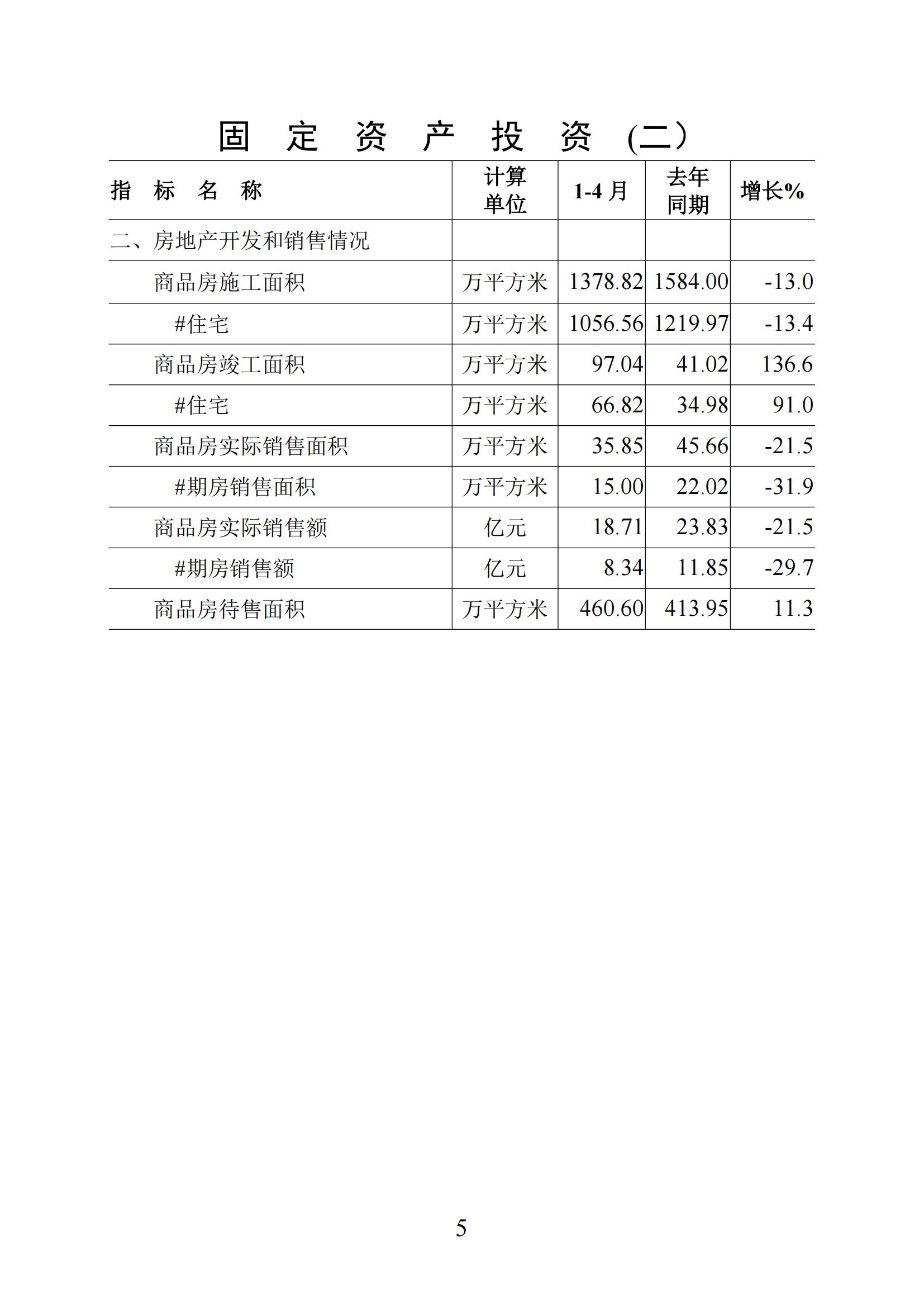 （上网版）梅州统计监测月报2025年1-4月-20250521_04.jpg
