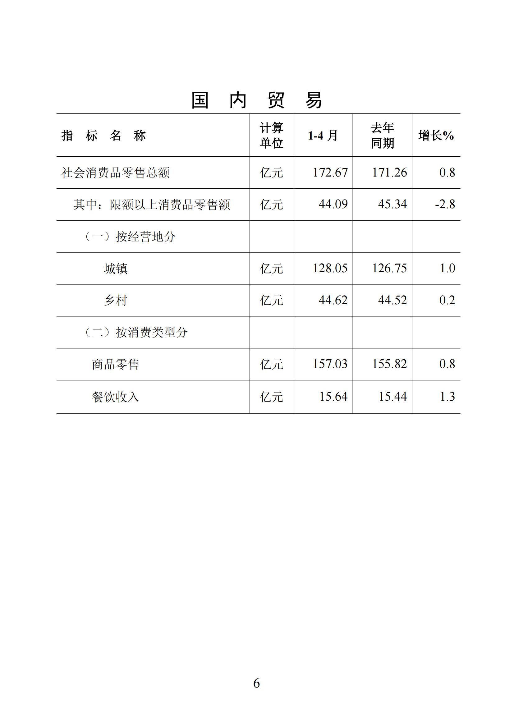（上网版）梅州统计监测月报2025年1-4月-20250521_05.jpg