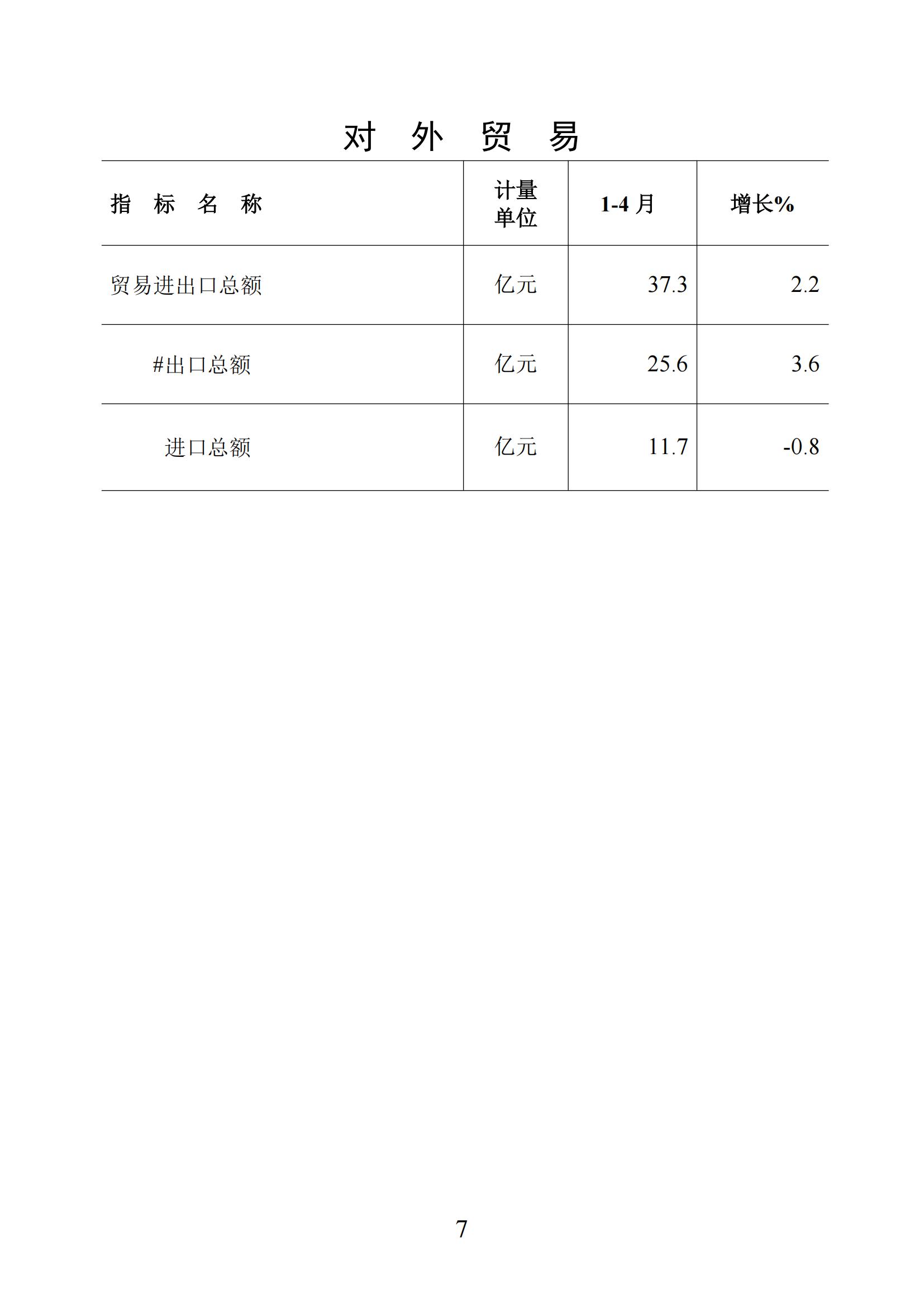 （上网版）梅州统计监测月报2025年1-4月-20250521_06.jpg