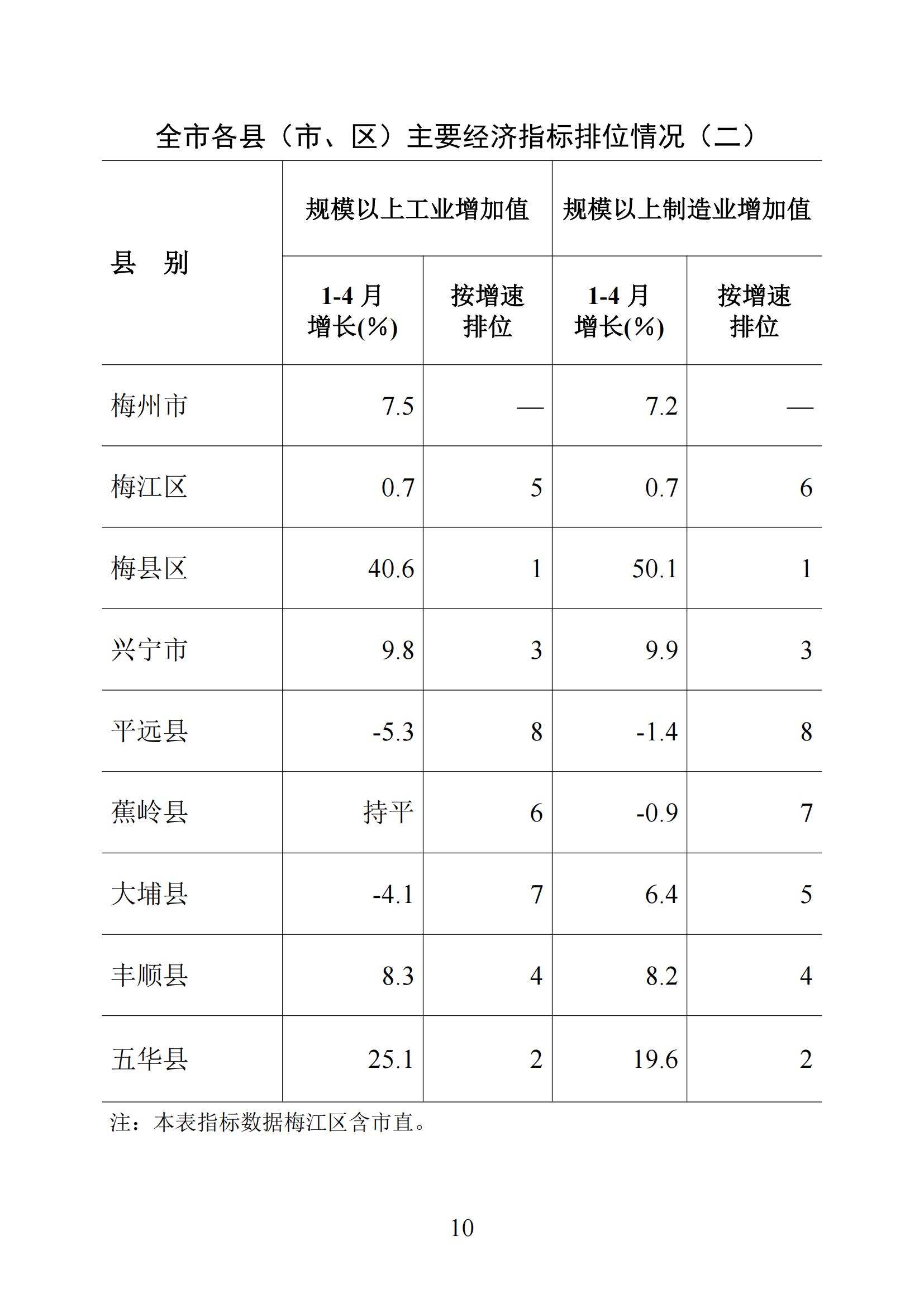 （上网版）梅州统计监测月报2025年1-4月-20250521_09.jpg