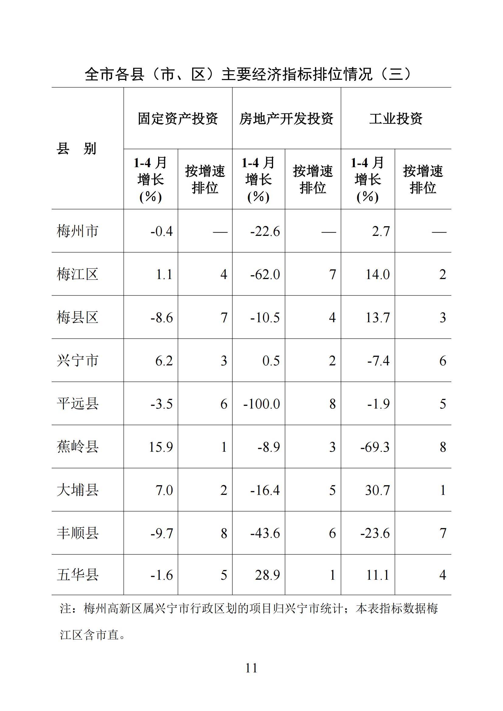 （上网版）梅州统计监测月报2025年1-4月-20250521_10.jpg