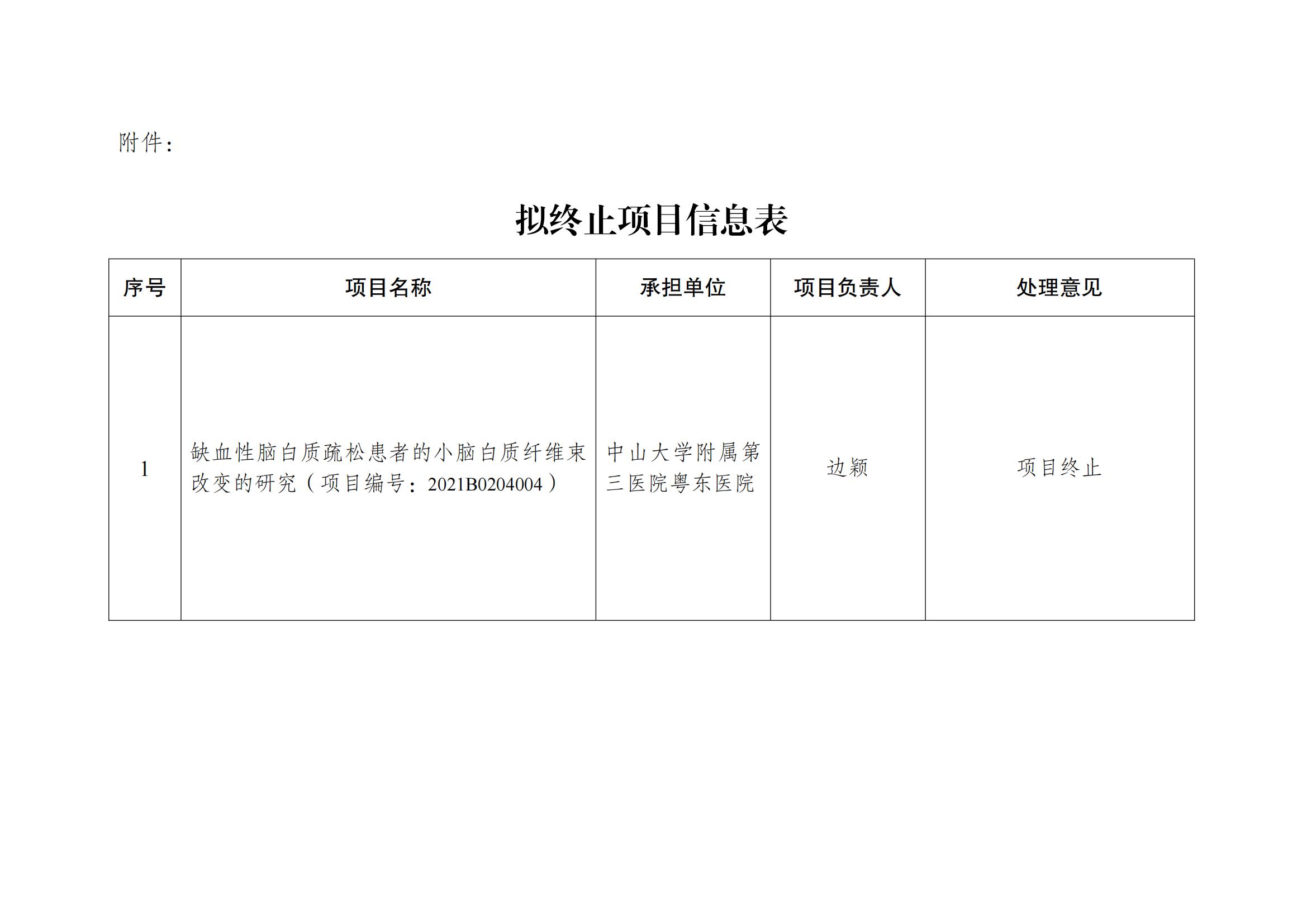 梅州市科学技术局关于梅州市应用型科技专项资金项目终止的公示_01(1).jpg