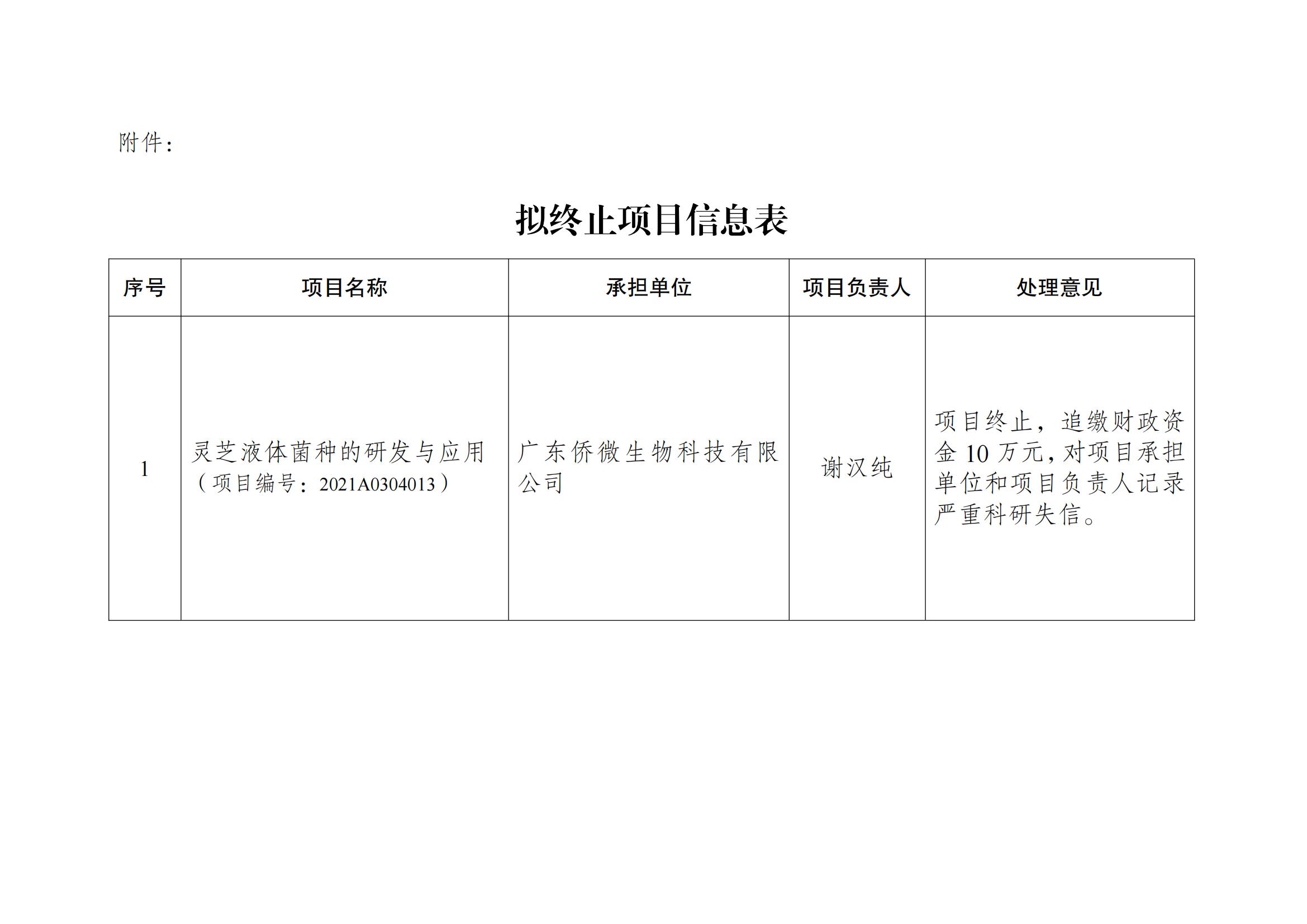 梅州市科学技术局关于省乡村振兴战略专项资金项目终止的公示_01.jpg