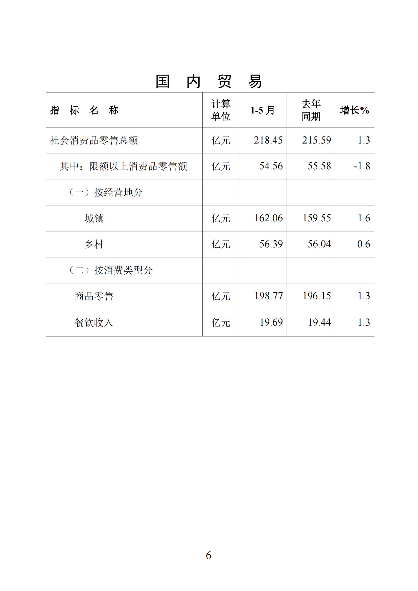 梅州统计监测月报2025年1-5月_06.jpg
