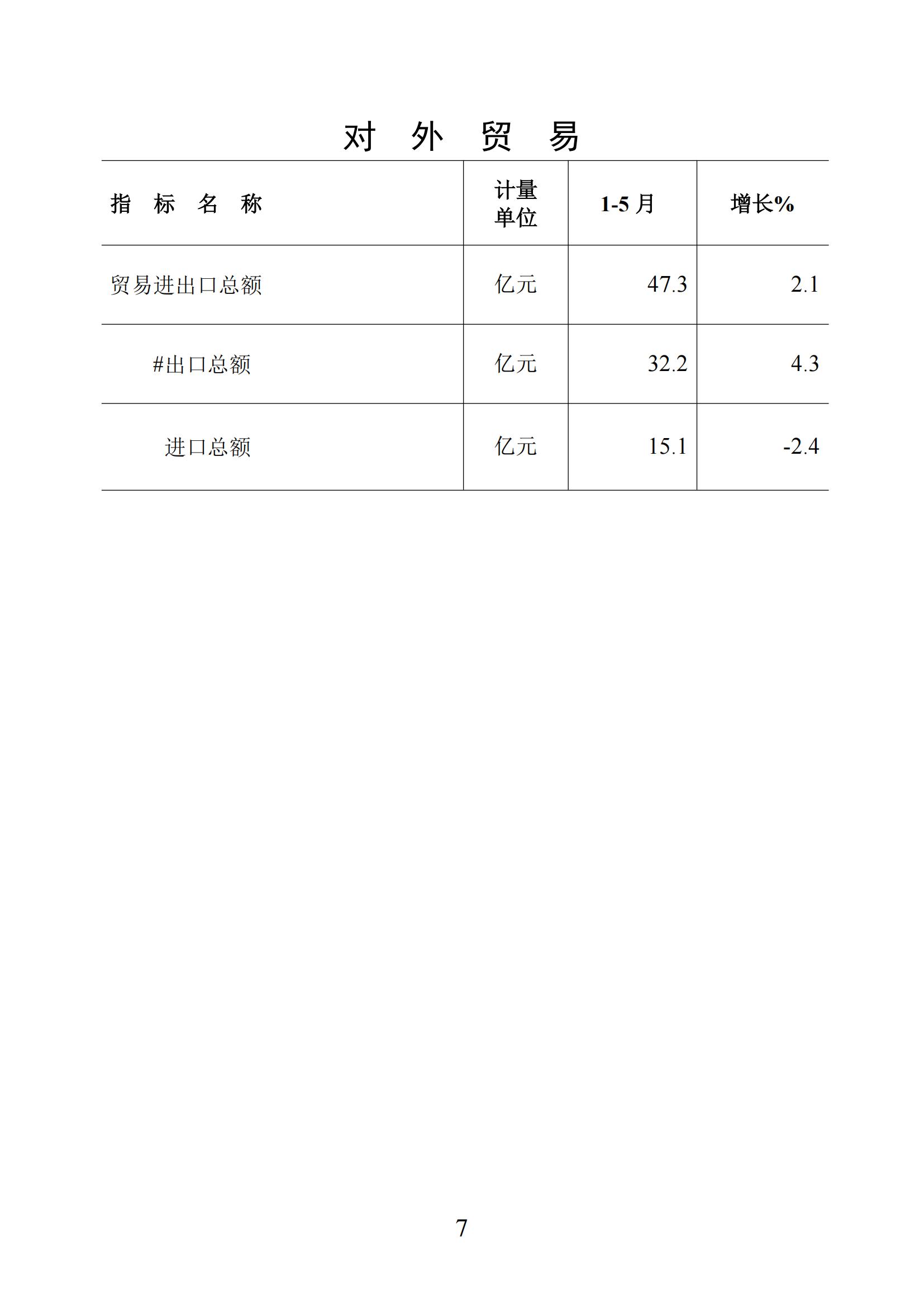 梅州统计监测月报2025年1-5月_07.jpg