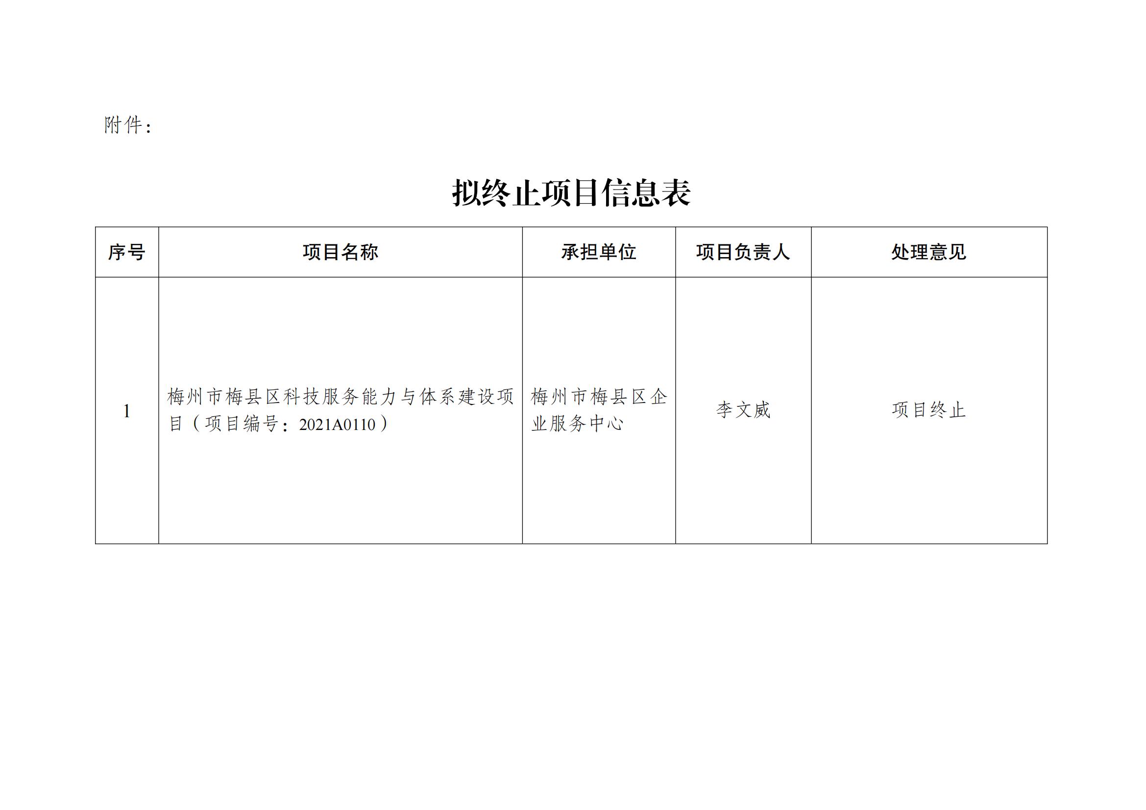 梅州市科学技术局关于省科技创新战略资金项目终止的公示_02.jpg