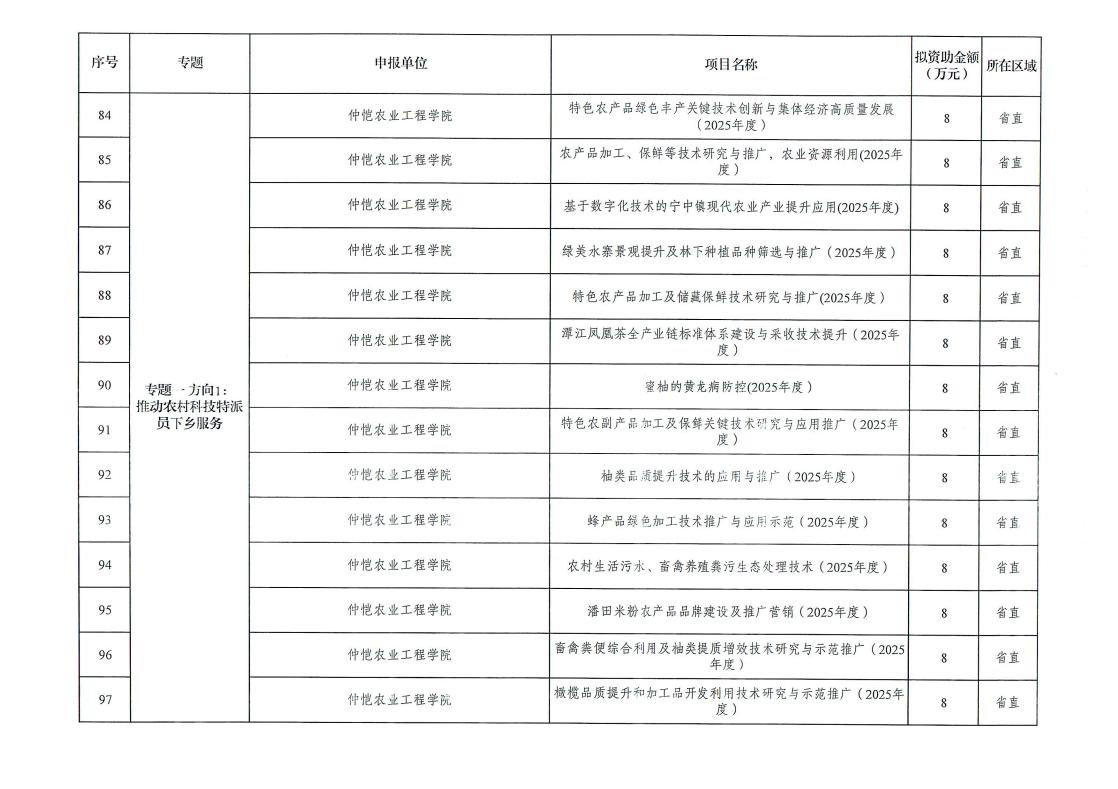 梅州市2025年省科技支撑“百千万工程”拟立项项目公示_page_9.jpeg