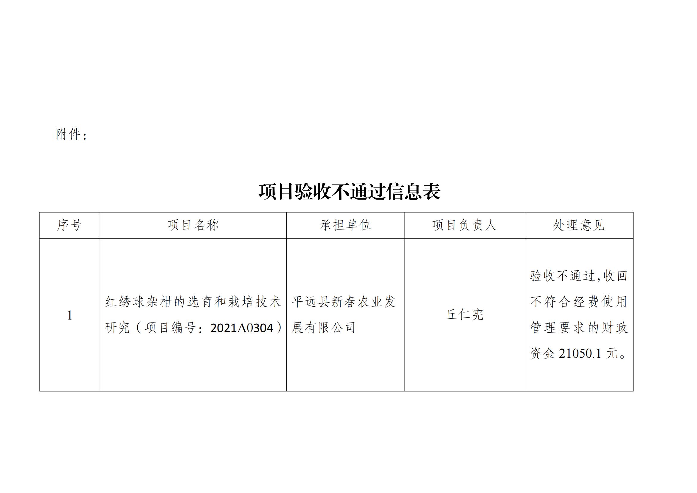 0714.梅州市科学技术局关于省乡村振兴战略专项资金项目验收不通过的公示_02.jpg