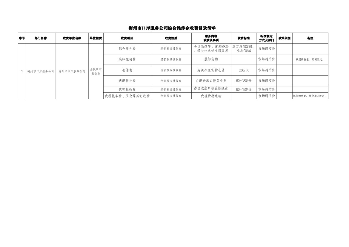 梅州市口岸服务公司综合性涉企收费目录清单.jpg