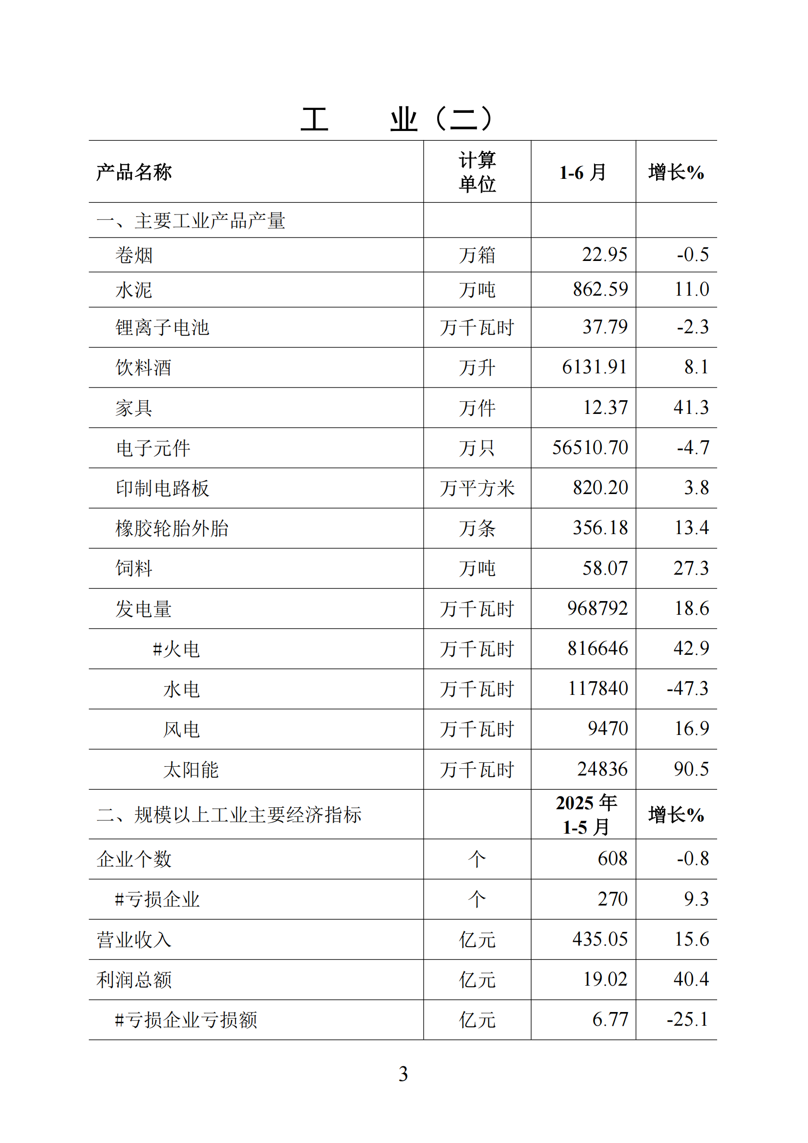 梅州统计监测月报2025年1-6月_03.png