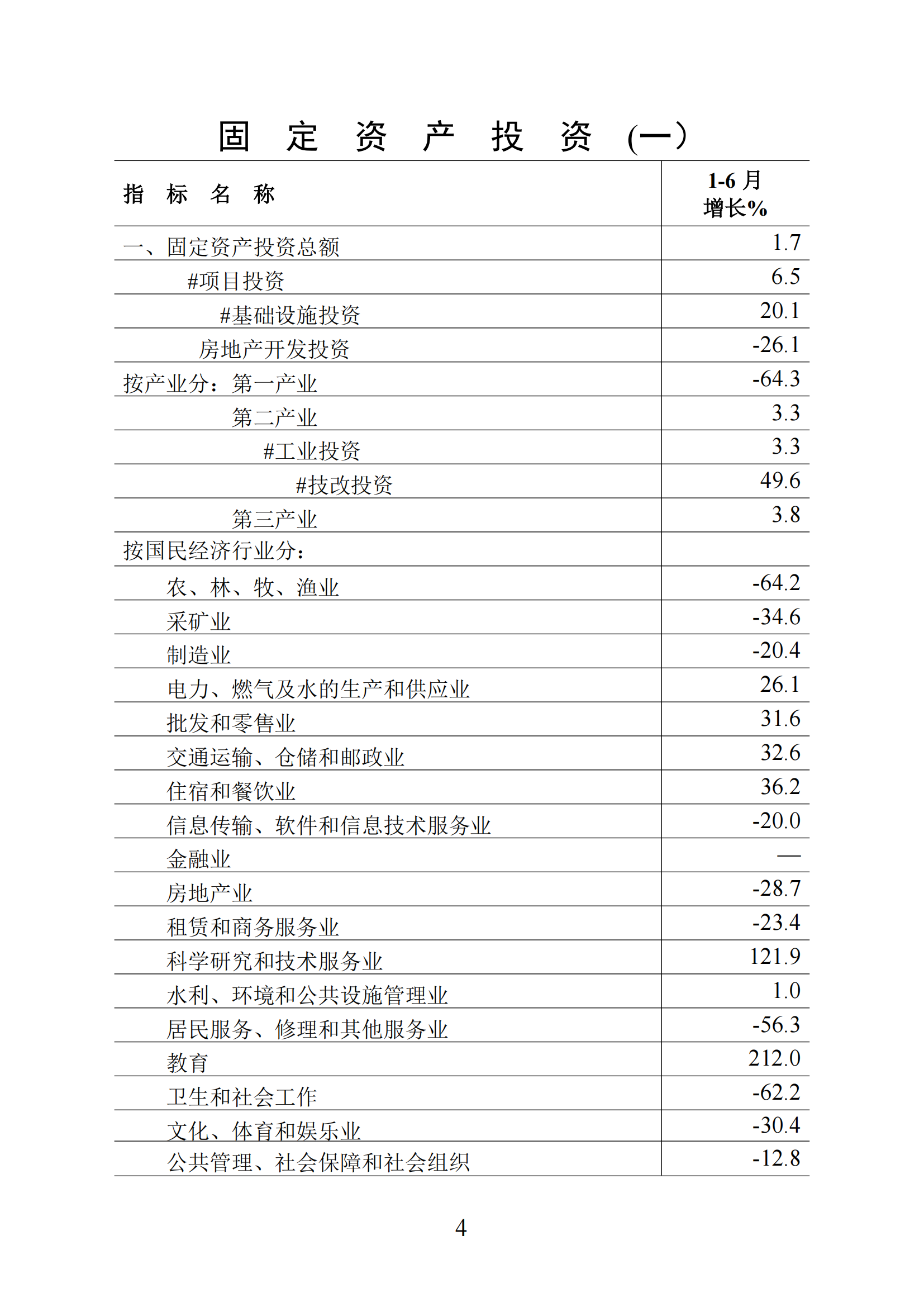 梅州统计监测月报2025年1-6月_04.png