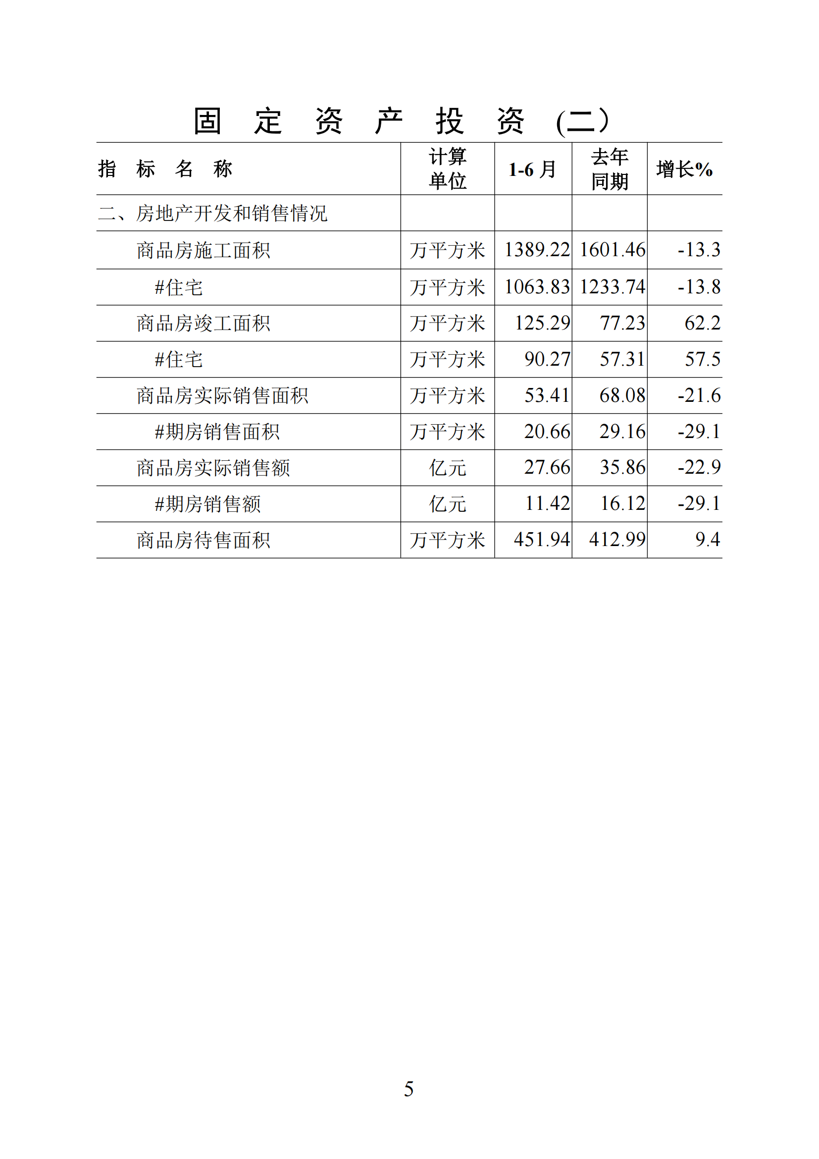 梅州统计监测月报2025年1-6月_05.png