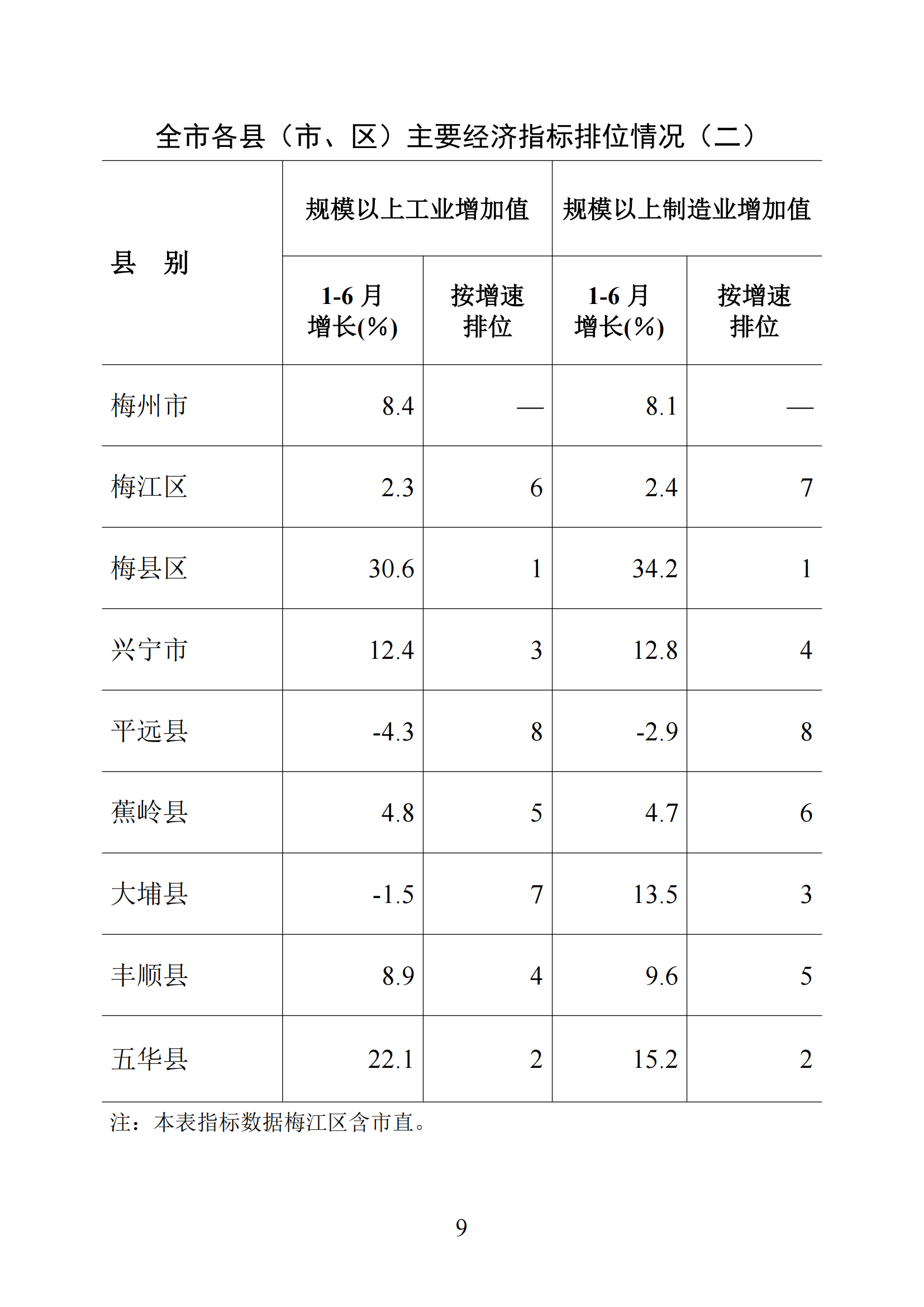 梅州统计监测月报2025年1-6月_09.png
