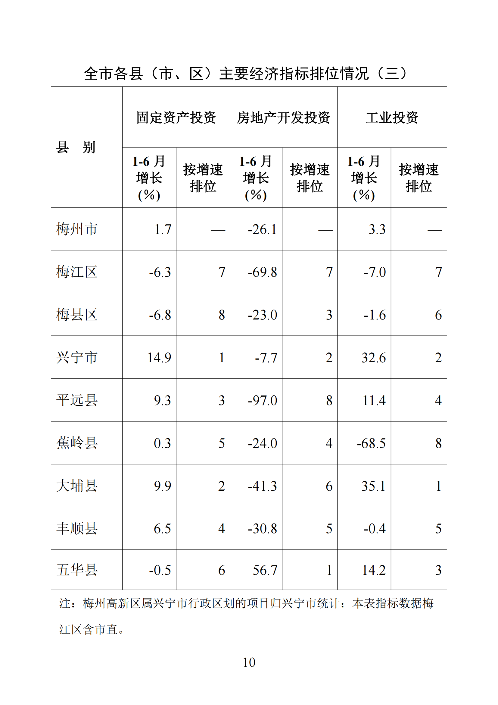 梅州统计监测月报2025年1-6月_10.png