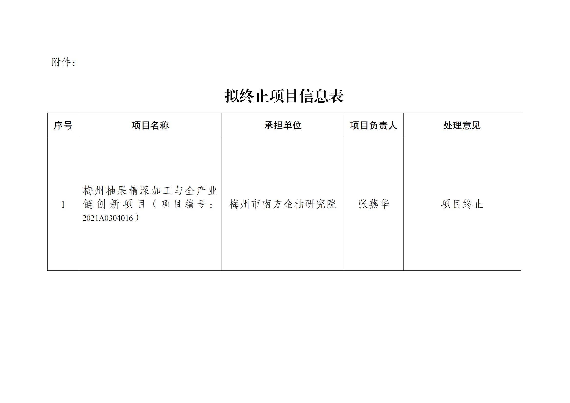 梅州市科学技术局关于省乡村振兴战略专项资金项目终止的公示_02.jpg