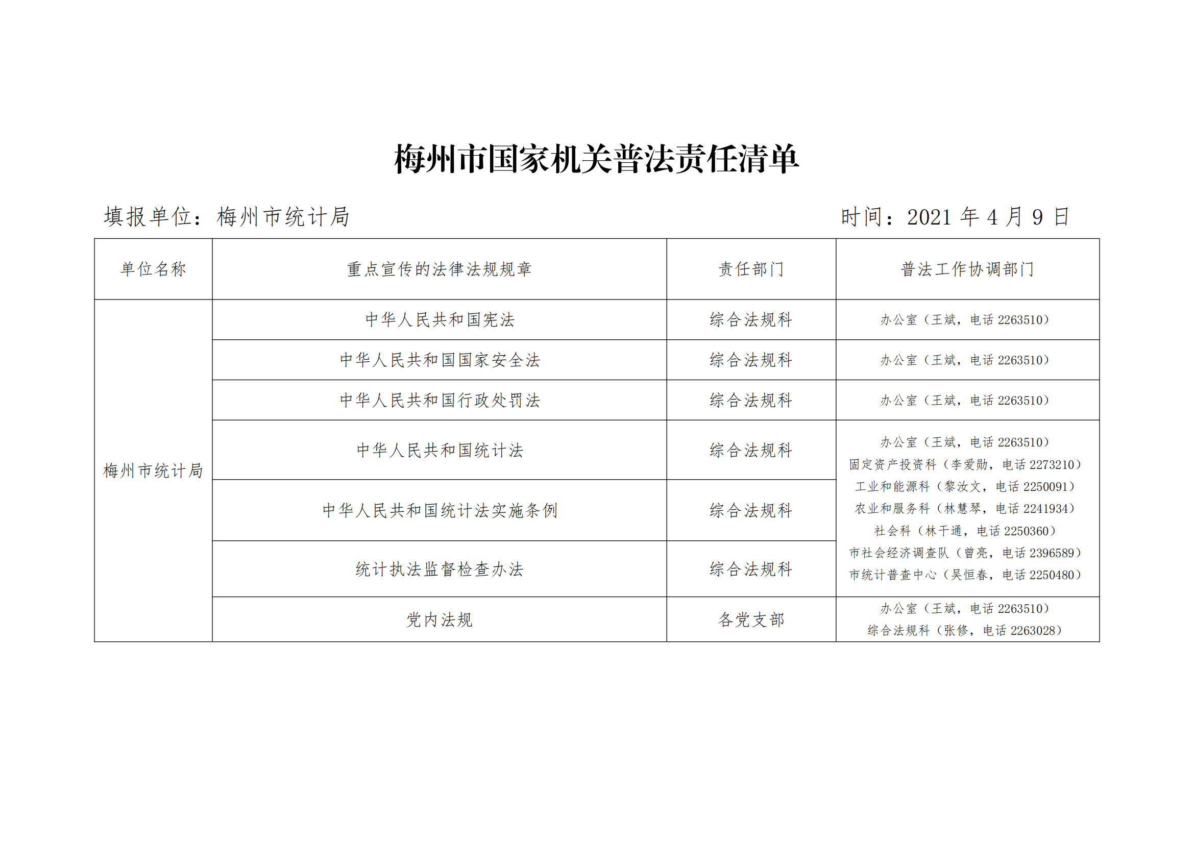 2021年梅州市统计局国家机关普法责任清单_01.png