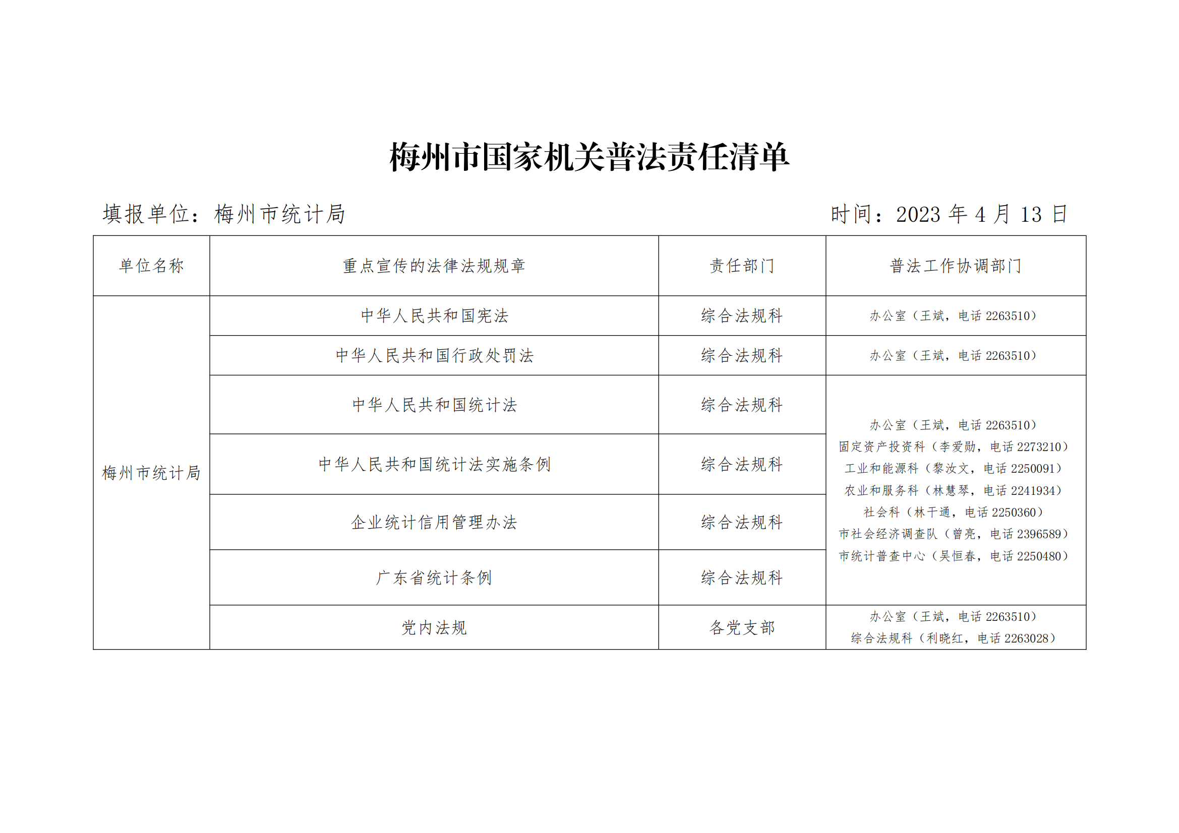 2023年梅州市统计局国家机关普法责任清单_01.png