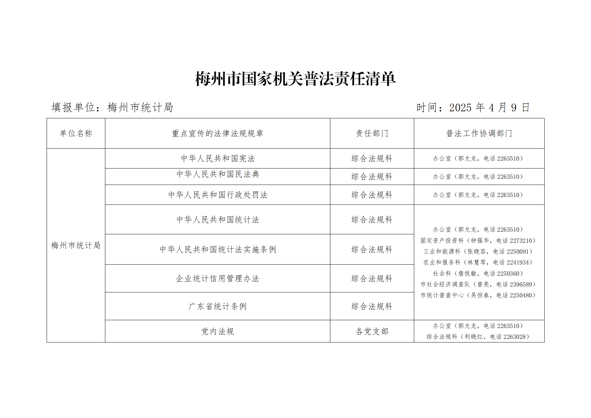 2025年梅州市统计局国家机关普法责任清单_01.png