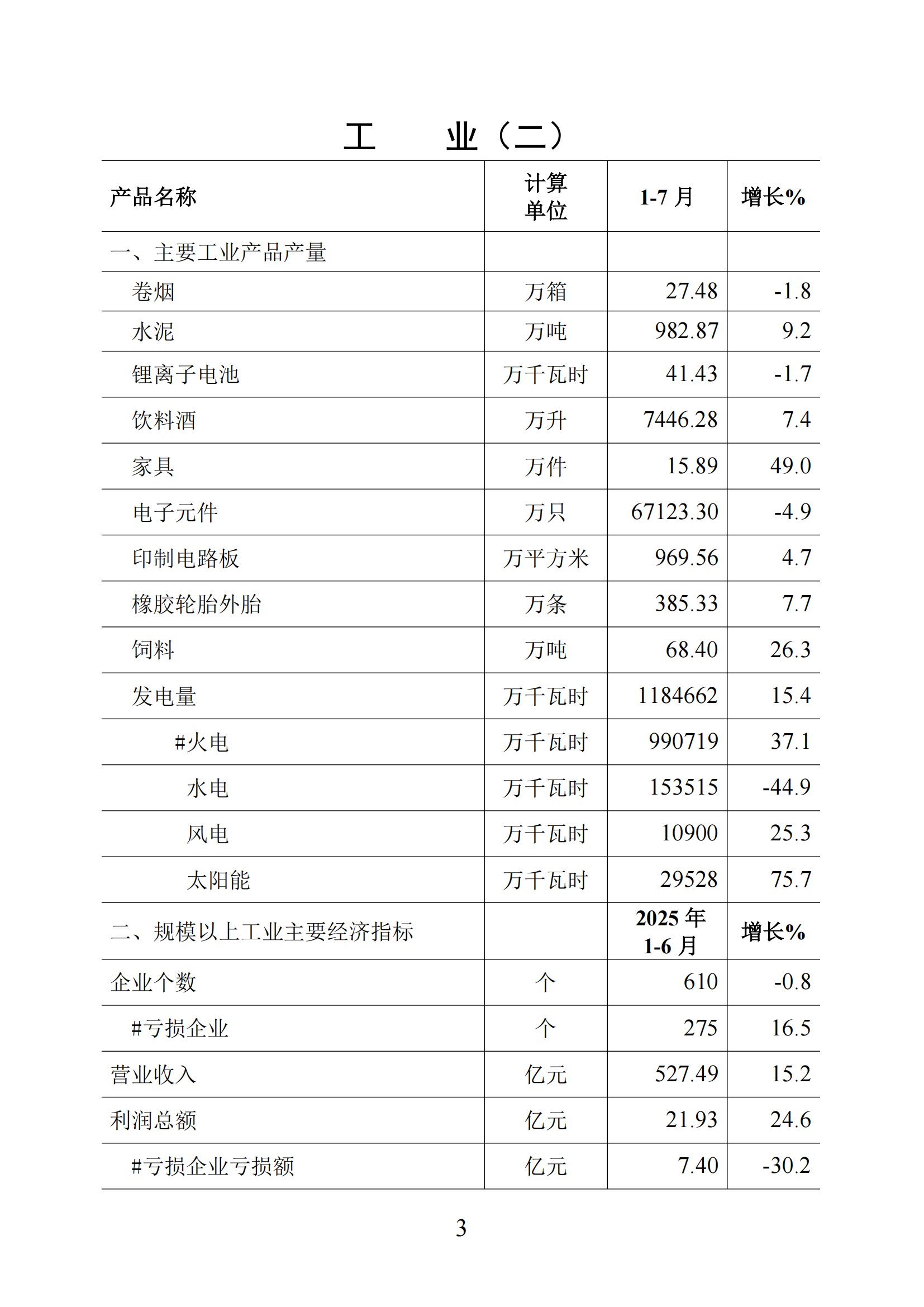 梅州统计监测月报2025年1-7月_03.png