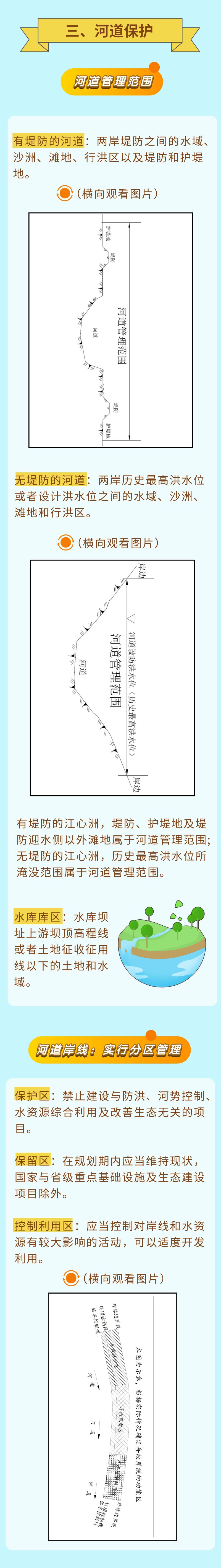 河长制立法来了！一图读懂《广东省河道管理条例》4.jpg