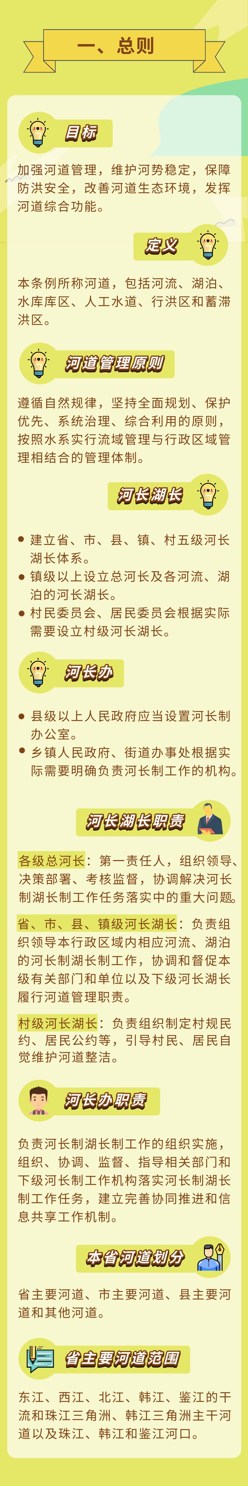 河长制立法来了！一图读懂《广东省河道管理条例》2.jpg