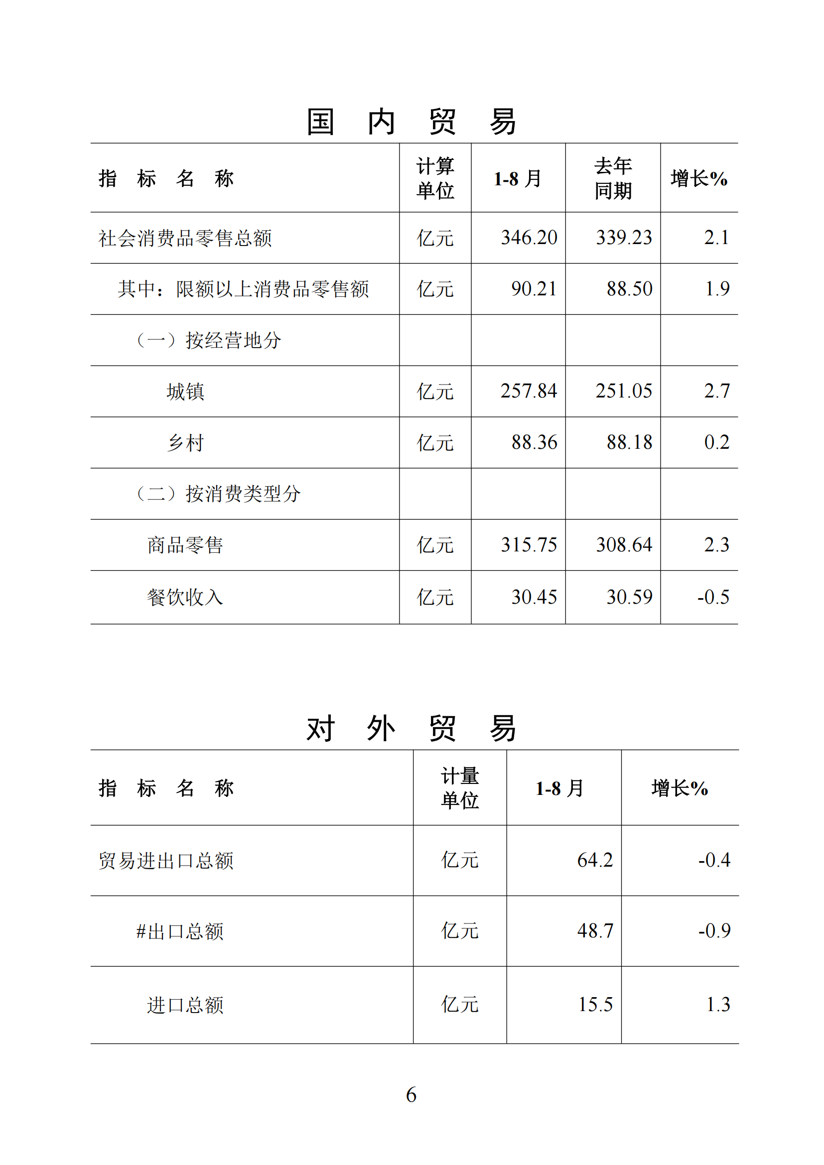 梅州统计监测月报2025年1-8月_06.png