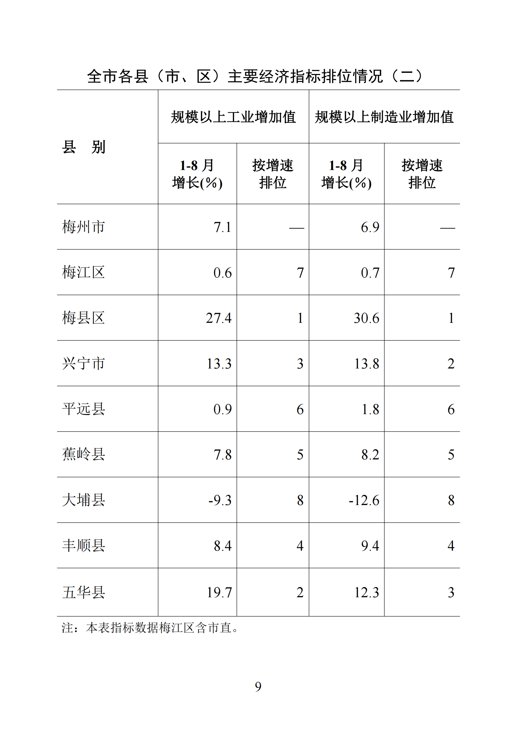 梅州统计监测月报2025年1-8月_09.png