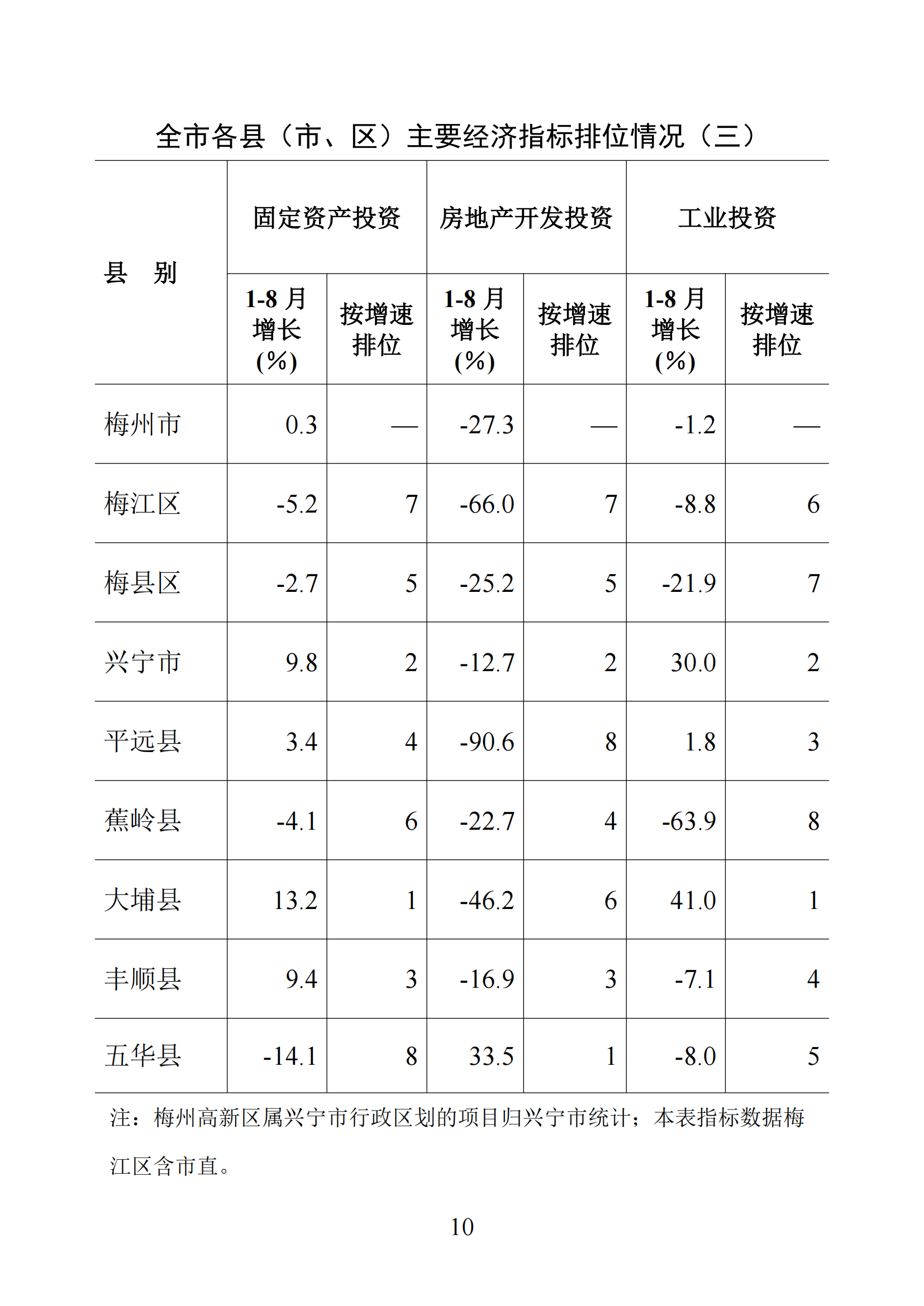 梅州统计监测月报2025年1-8月_10.png
