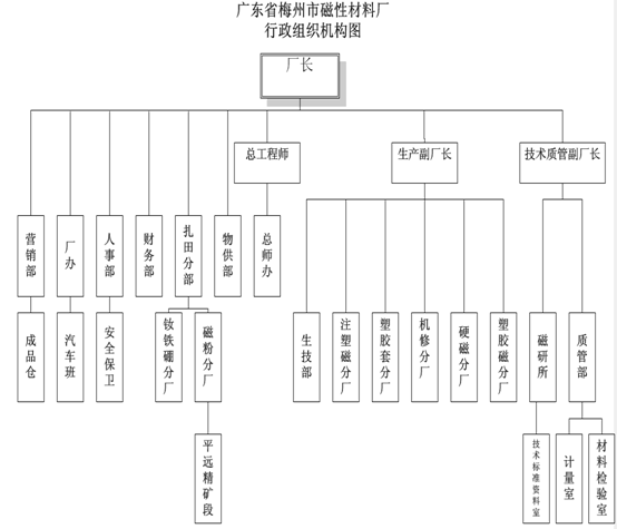 20161205145120355.png