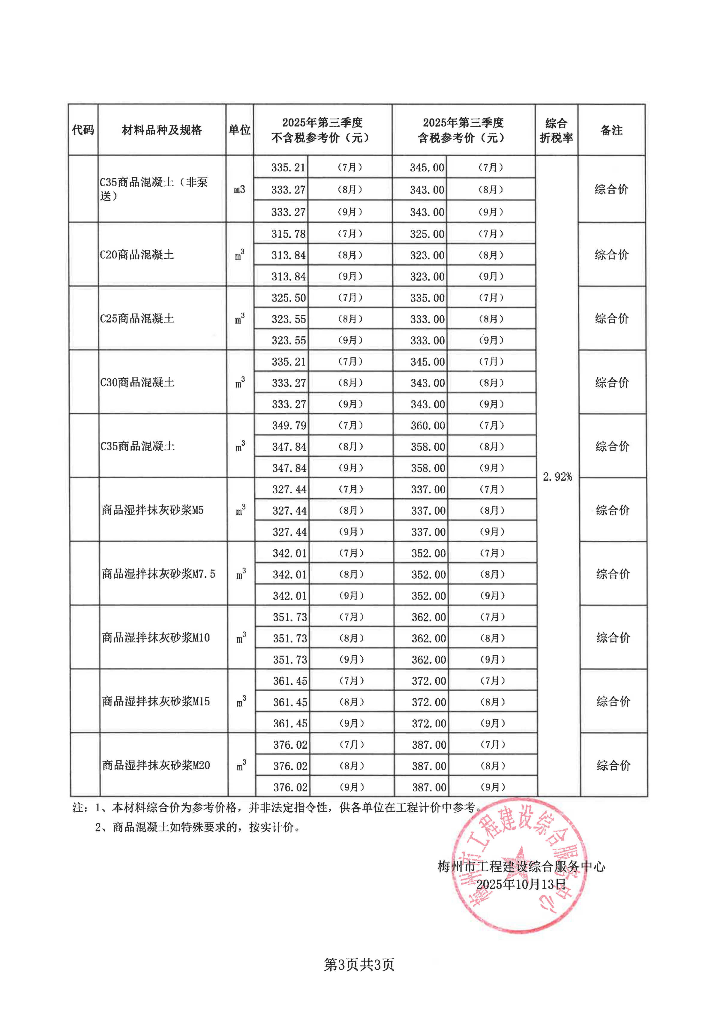 梅州城区2025年第三季度建筑工程部分材料参考价格_02.png