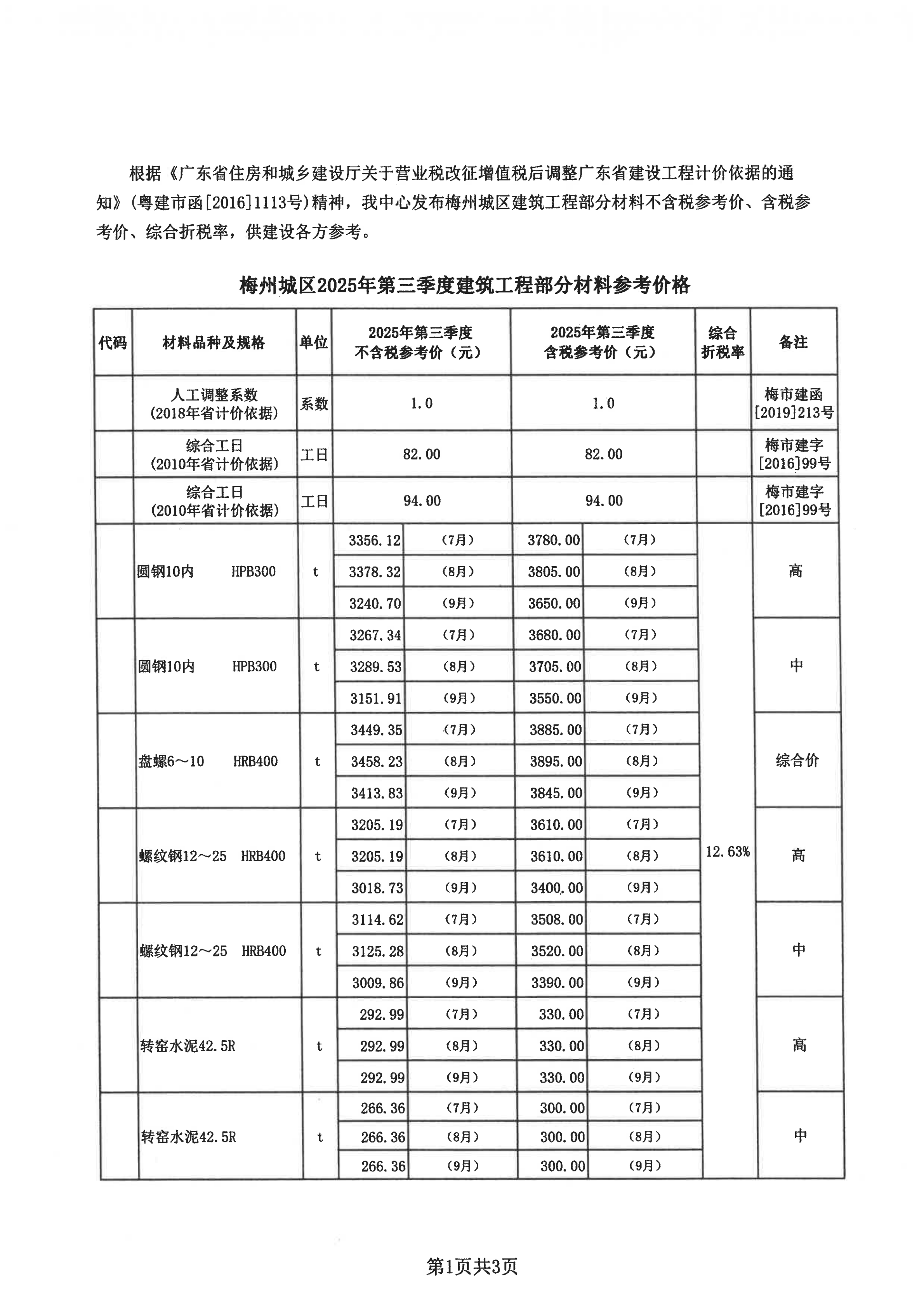 梅州城区2025年第三季度建筑工程部分材料参考价格_00.png