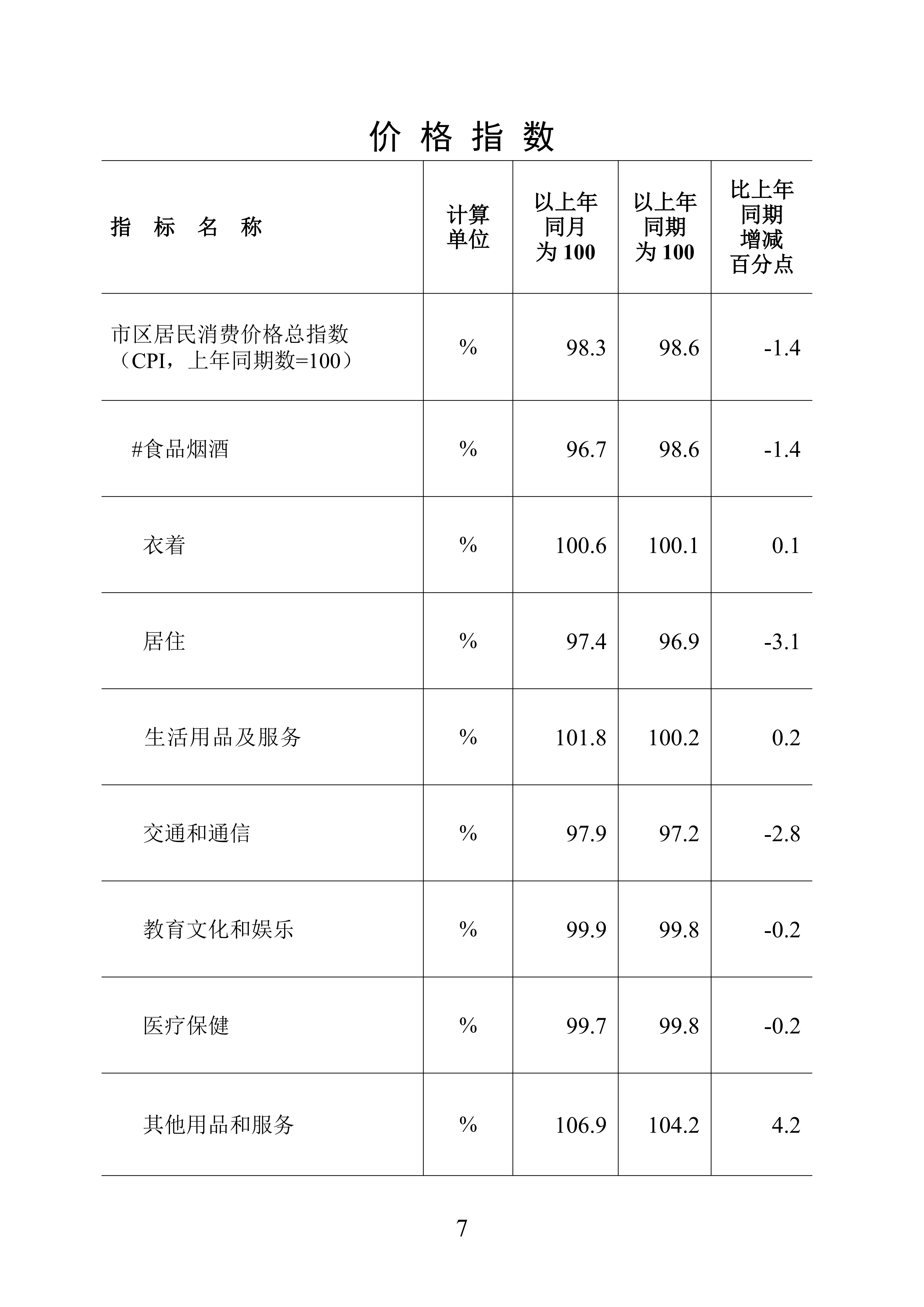 梅州统计监测月报2025年1-9月_07.png