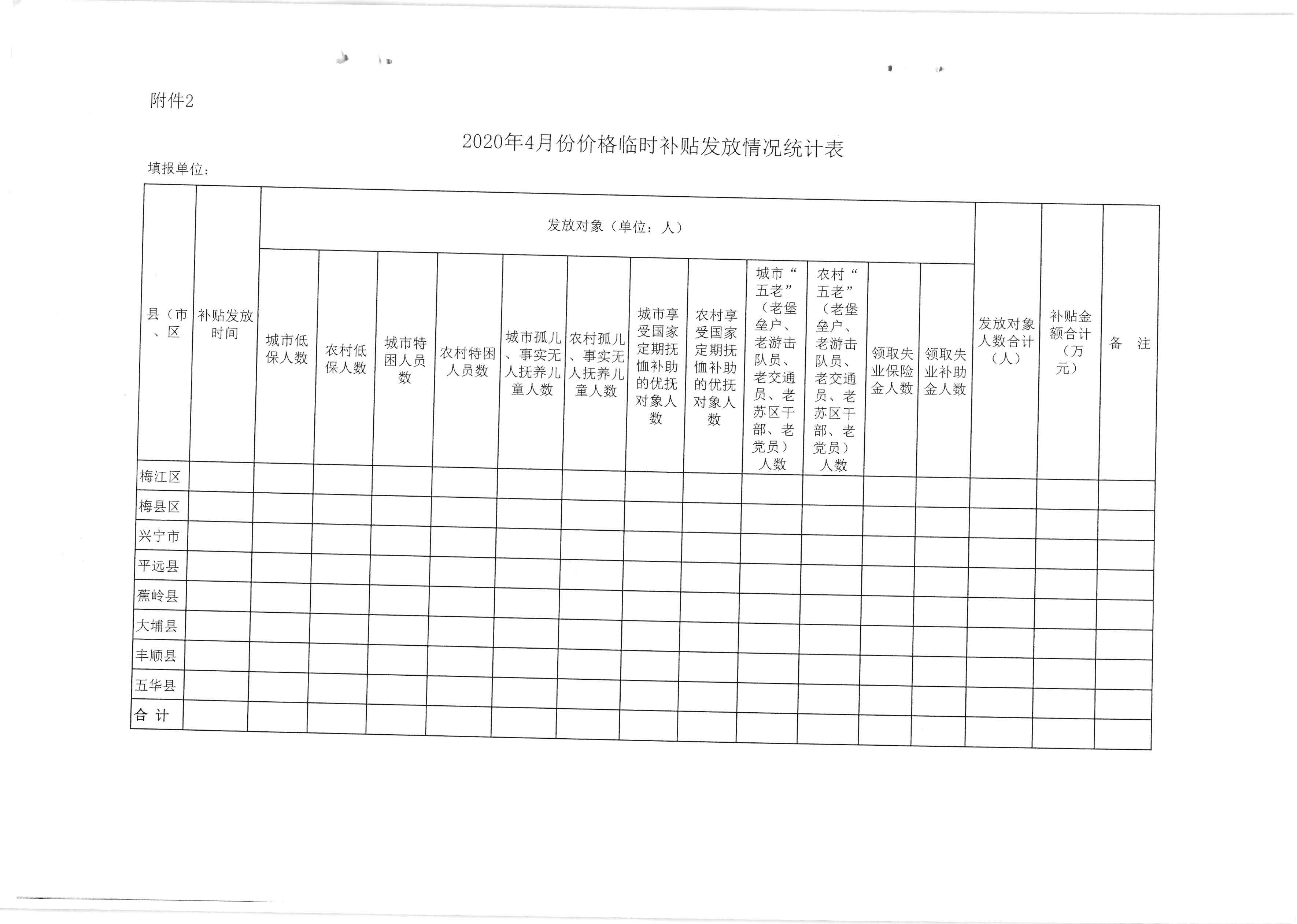 关于发放2020年4月份价格临时补贴的通知（梅市发改价格【2020】121号）_页面_6.jpg