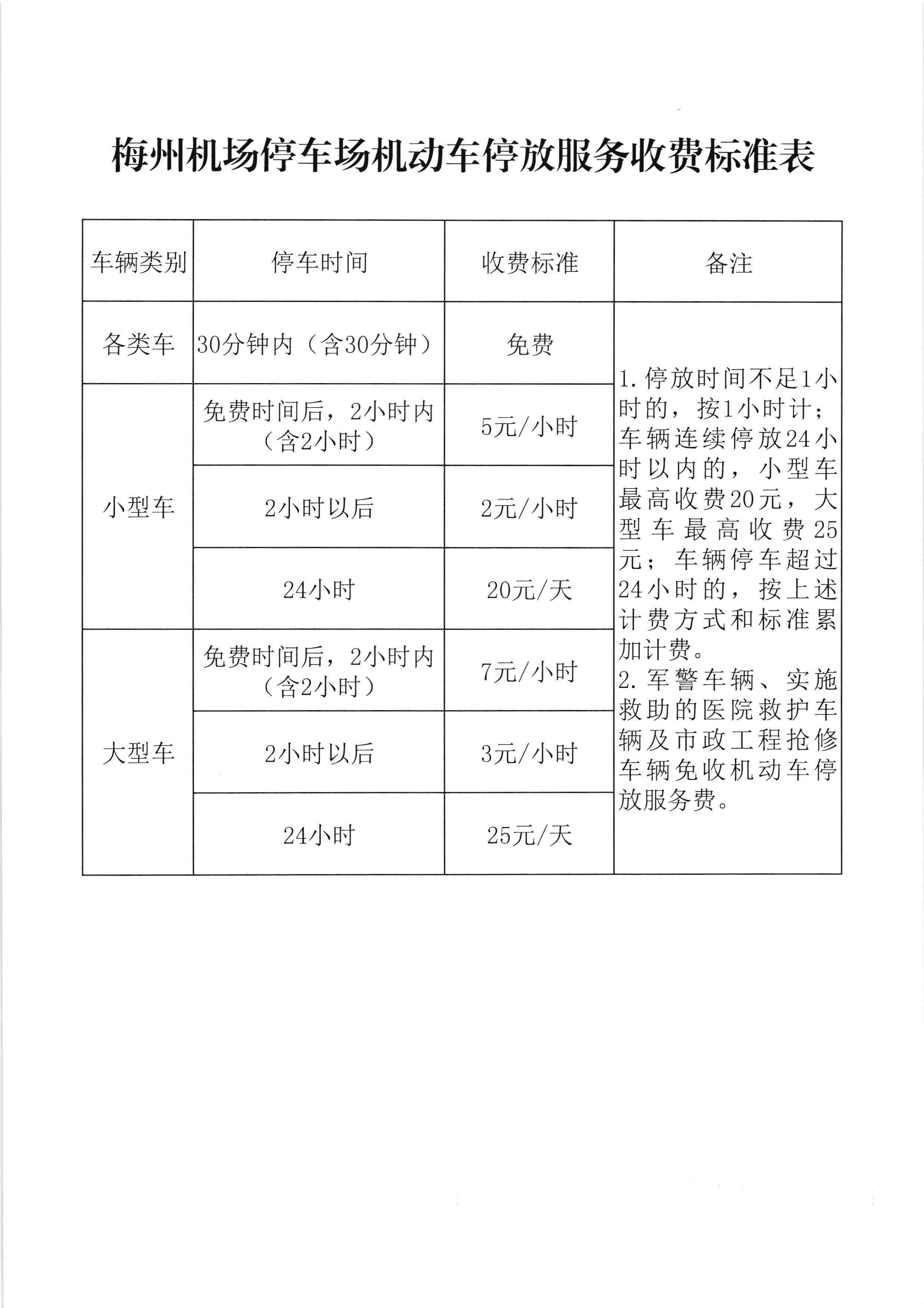 梅州市发展和改革局关于梅州机场停车场机动车停放服务收费标准收费的批复（梅市发改价格【2020】164号）_页面_4.jpg