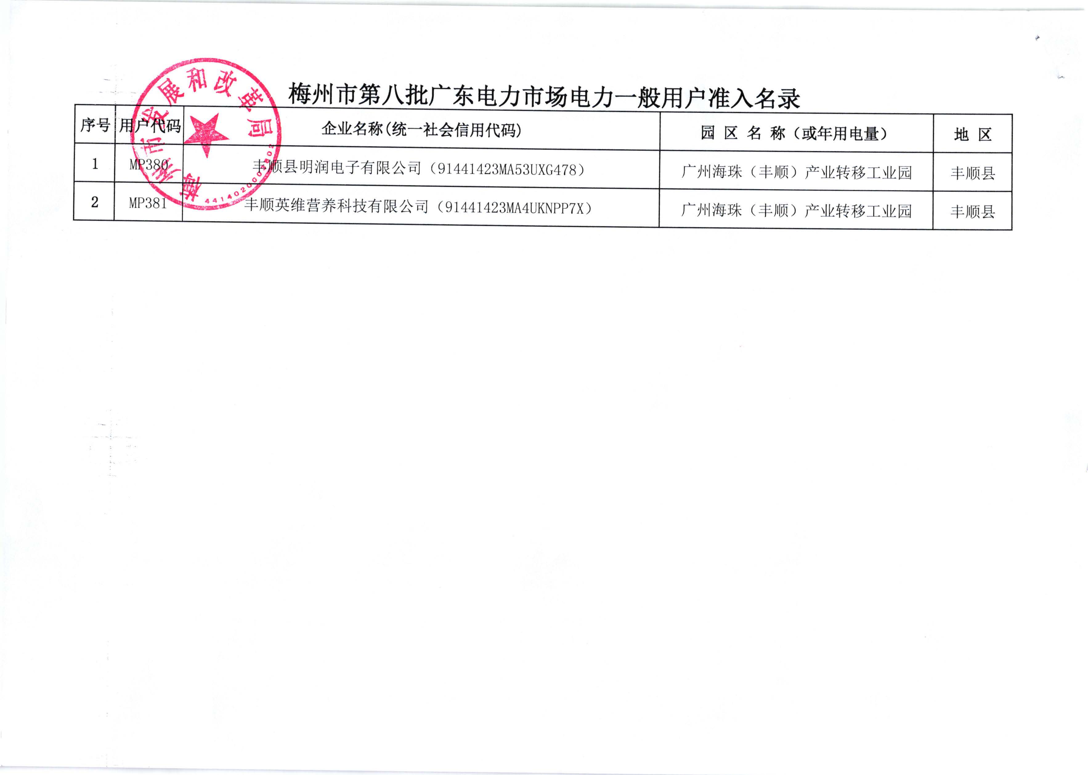 梅州市发展和改革局关于印发“梅州市第八批广东电力市场电力一般用户准入名录”的通知（梅市发改交能[2020]192号）_页面_3.jpg