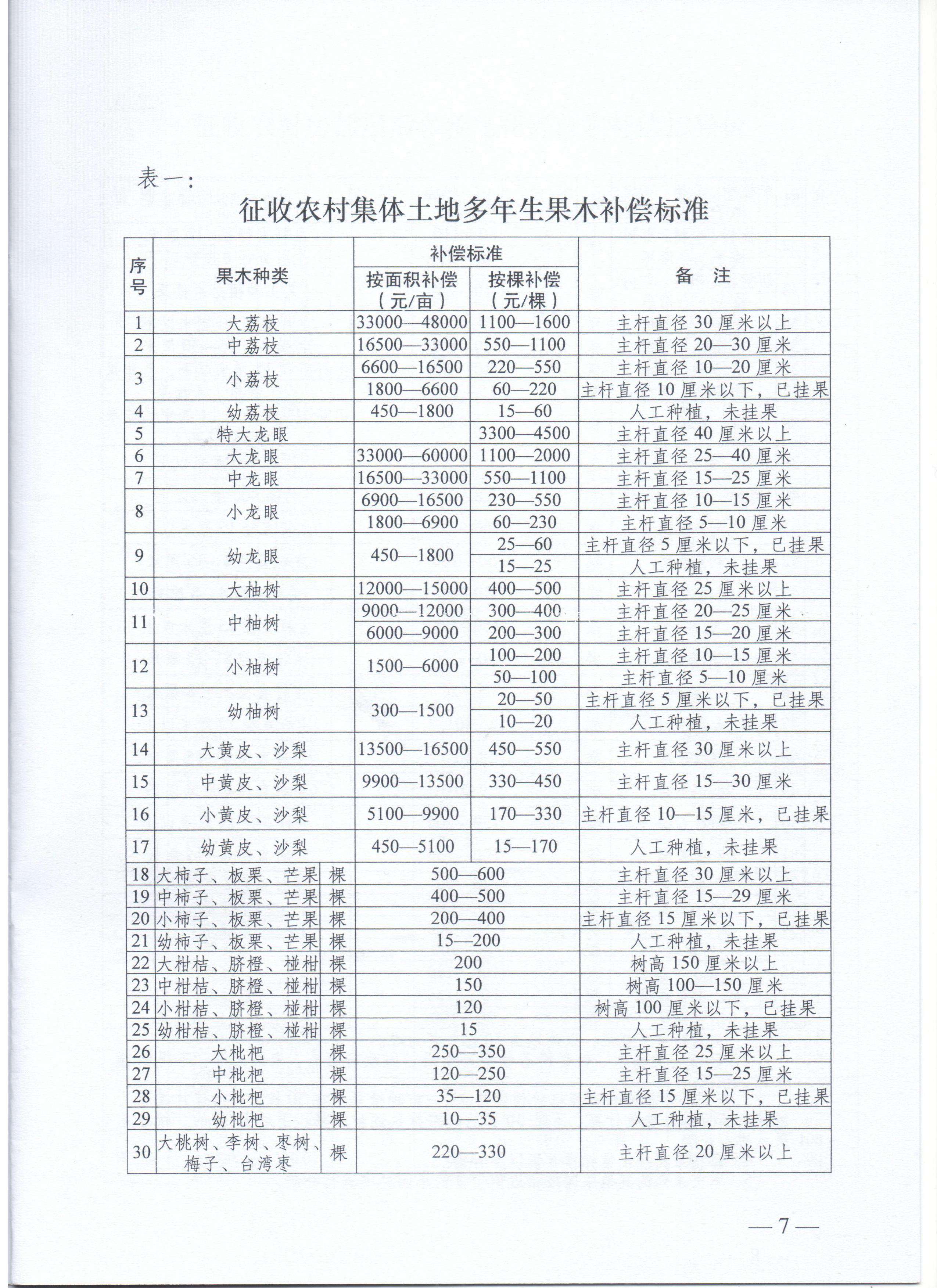 物流园32号补偿标准和安置方案(1)_页面_07.jpg