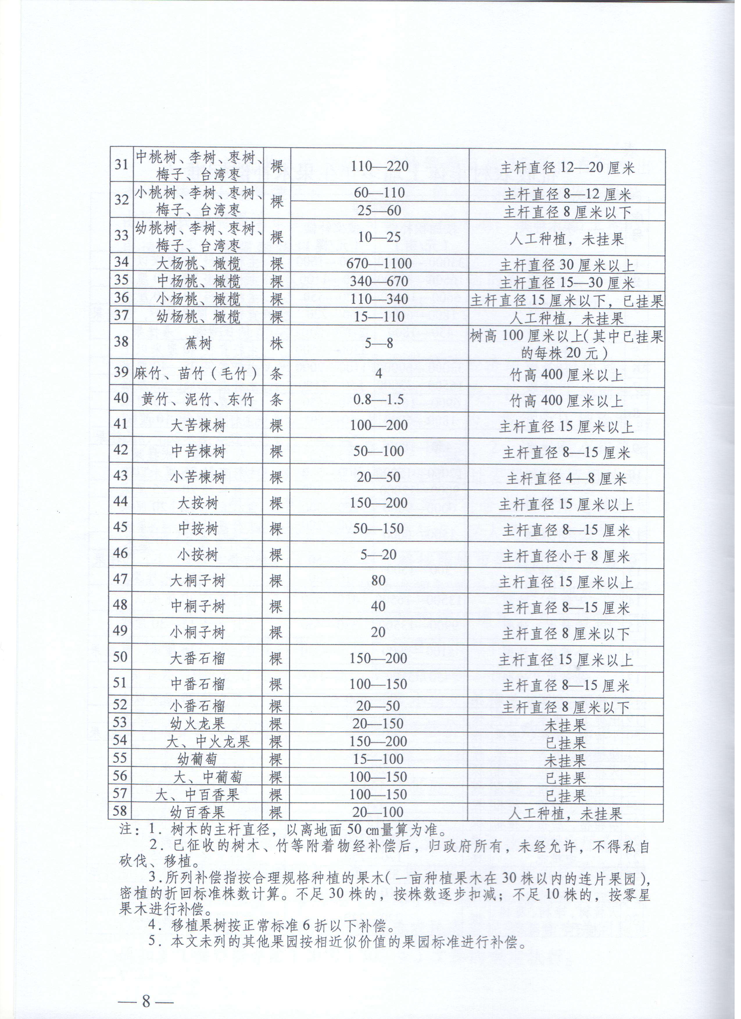 物流园32号补偿标准和安置方案(1)_页面_08.jpg