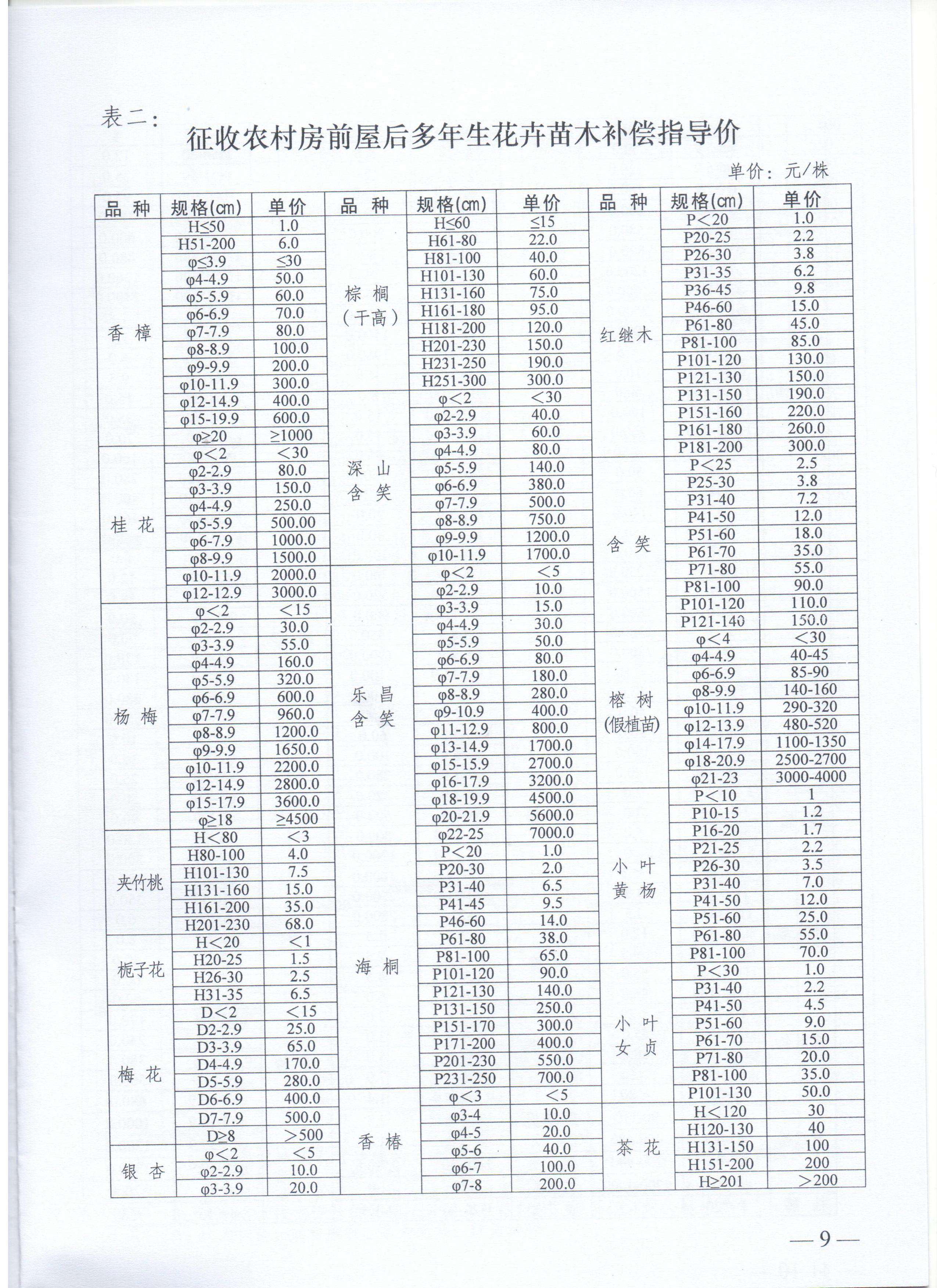 物流园32号补偿标准和安置方案(1)_页面_09.jpg