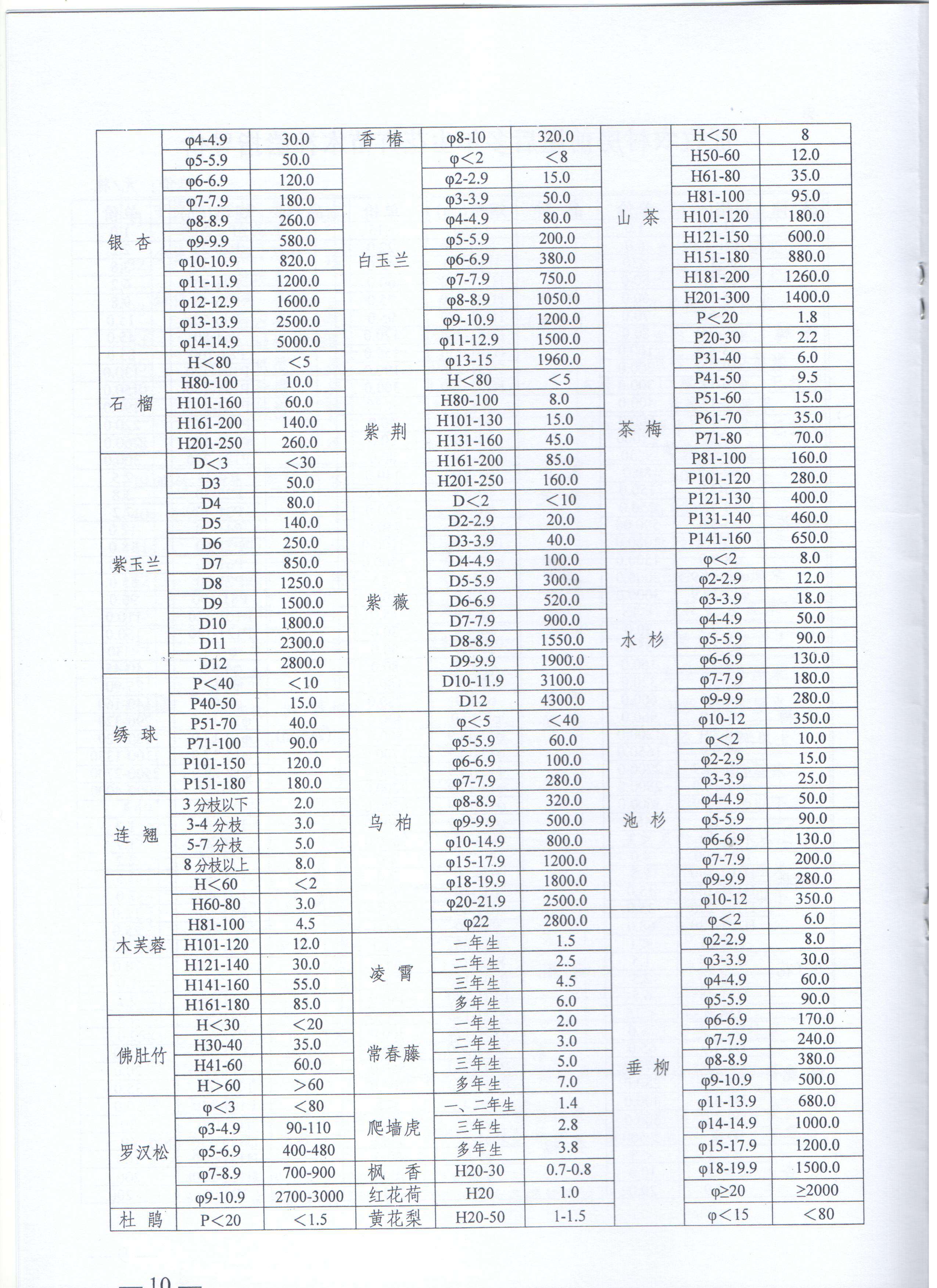 物流园32号补偿标准和安置方案(1)_页面_10.jpg