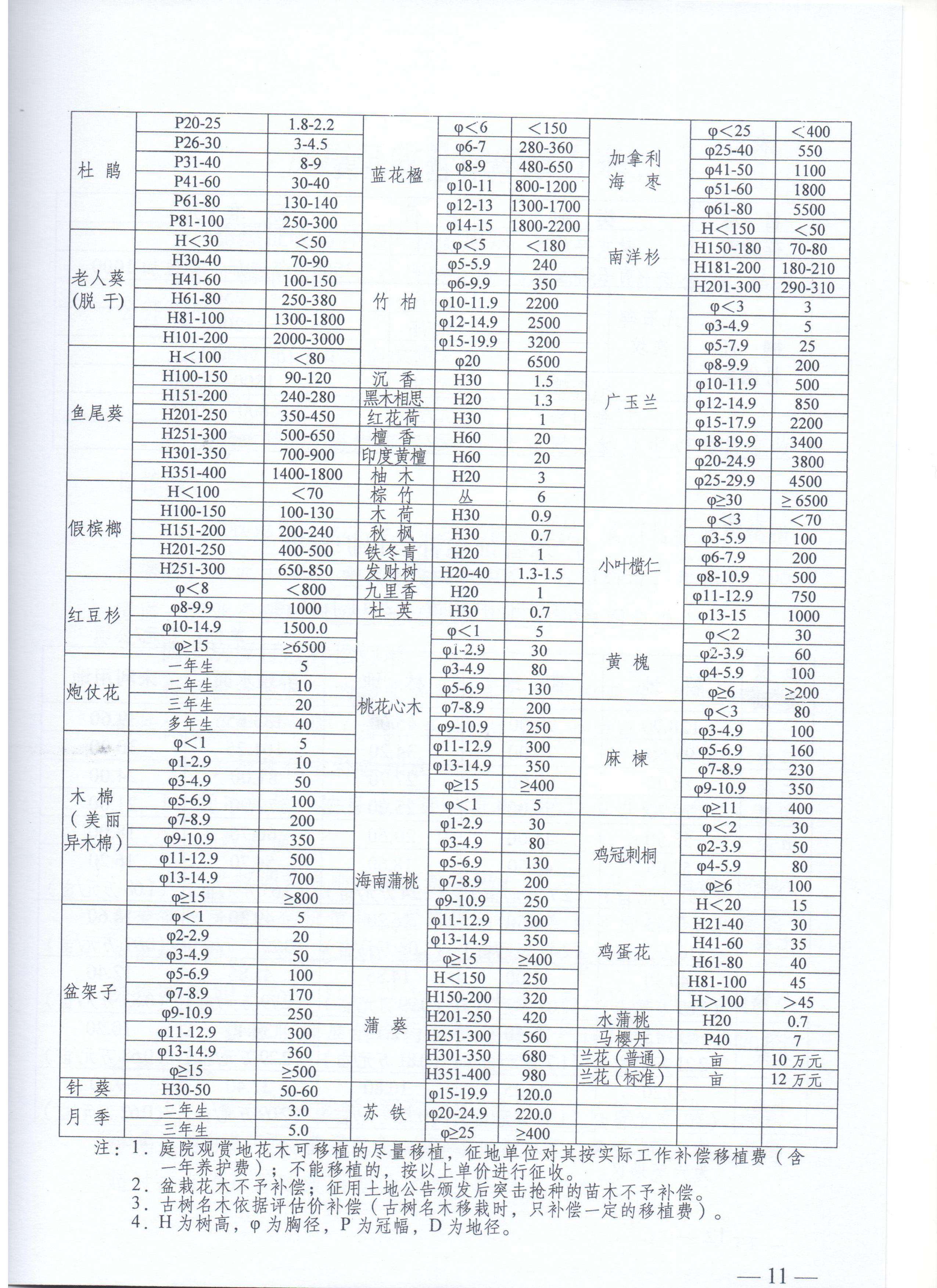 物流园32号补偿标准和安置方案(1)_页面_11.jpg