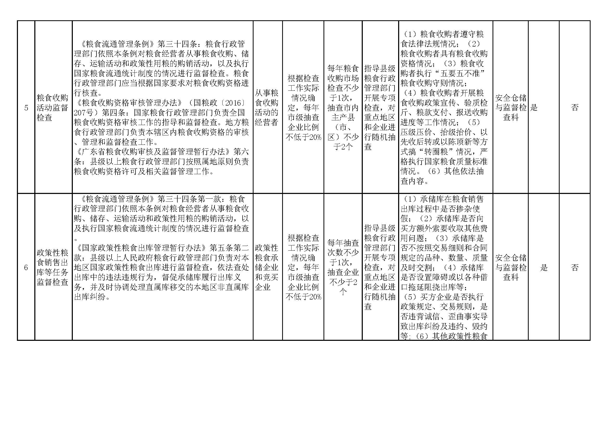 梅州市发改局关于“双随机、一公开”随机抽查事项清单7.22_页面_4.jpg