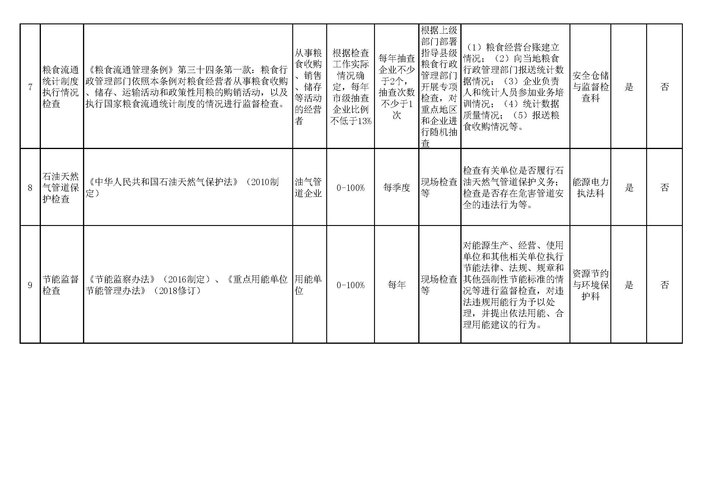 梅州市发改局关于“双随机、一公开”随机抽查事项清单7.22_页面_5.jpg