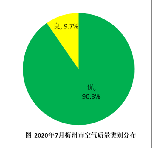 2020年7月河南空气质_7月3日河南玛莎拉蒂