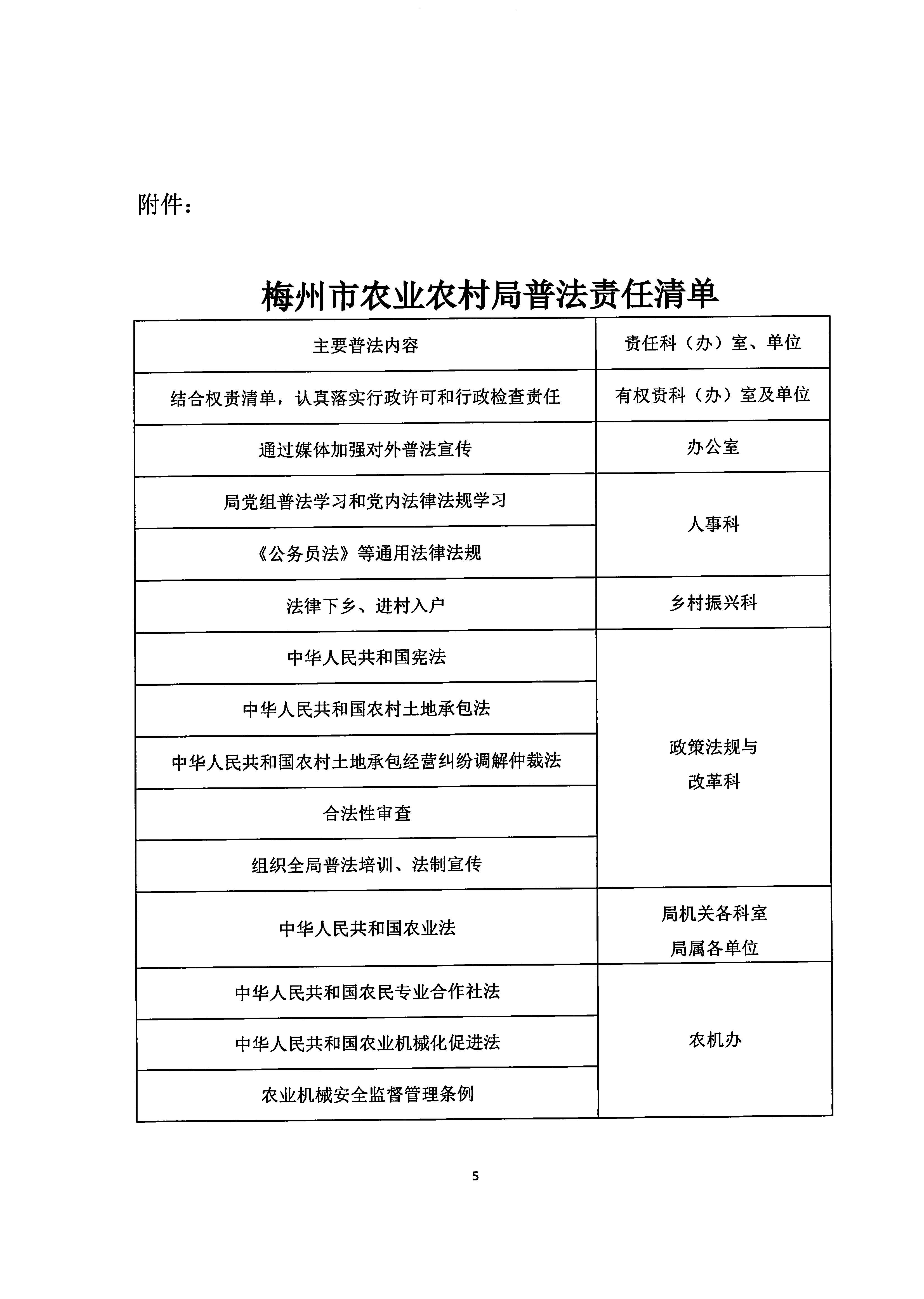 关于印发《梅州市农业农村局2020年度普法依法治理工作要点》的通知_页面_5.jpg